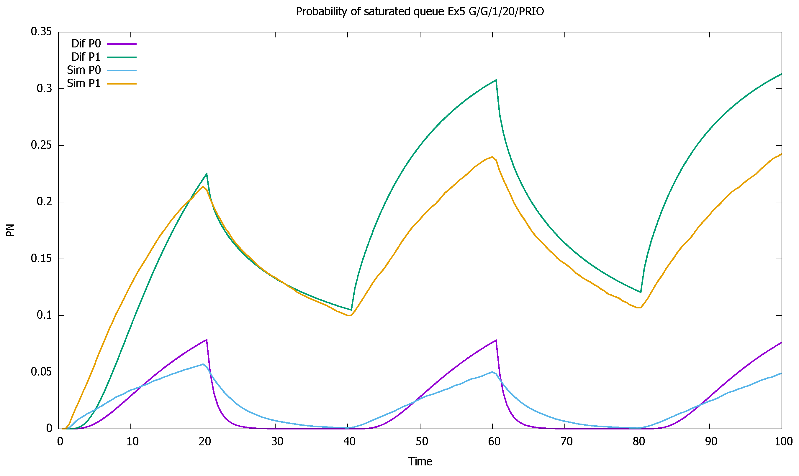 Sensors 21 05042 g020 550