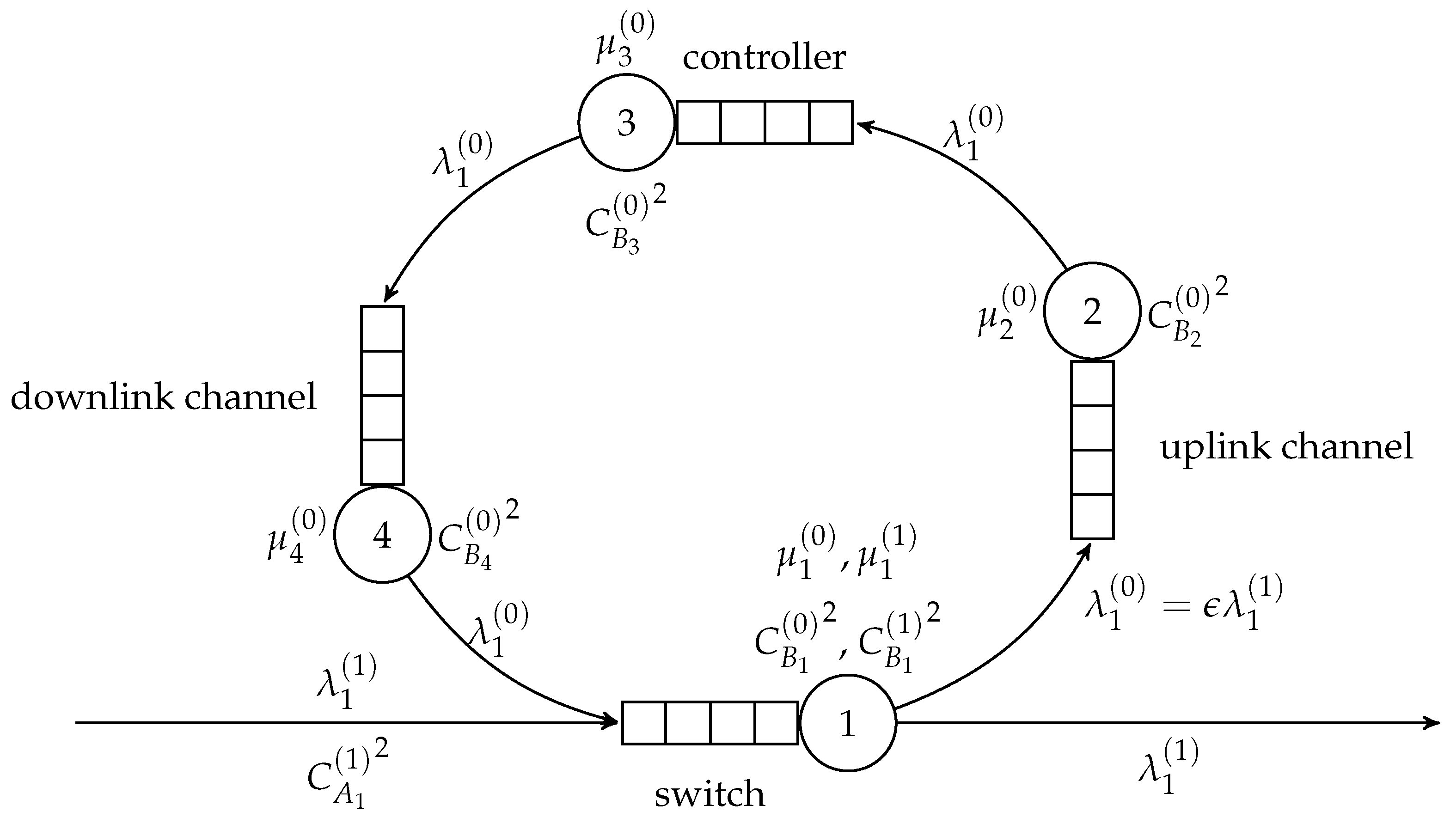 Sensors 21 05042 g021 550