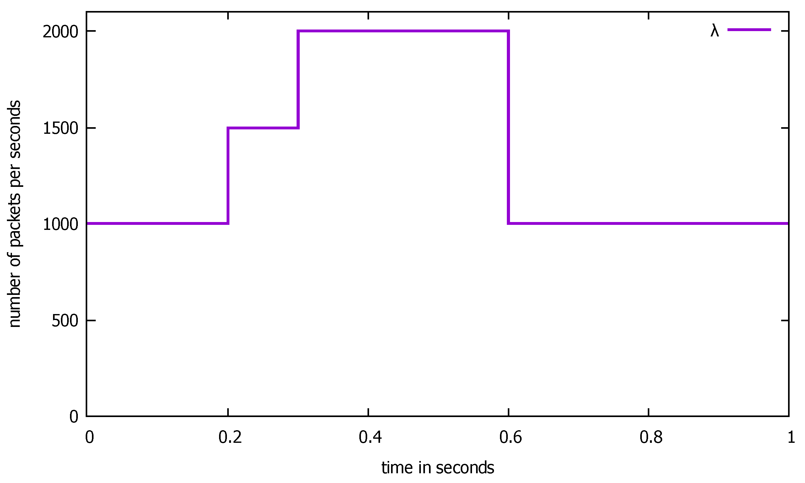 Sensors 21 05042 g022 550