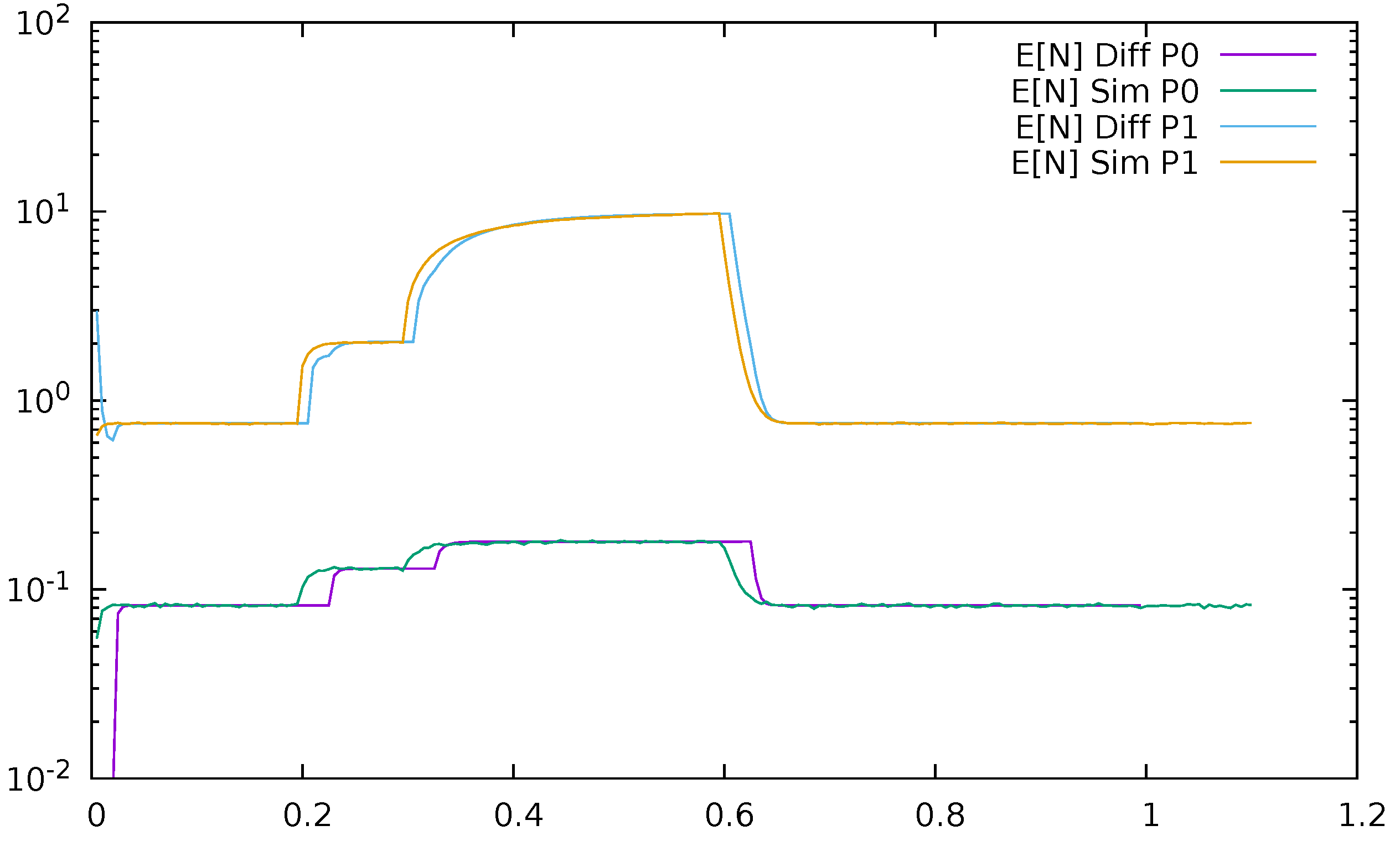 Sensors 21 05042 g023 550