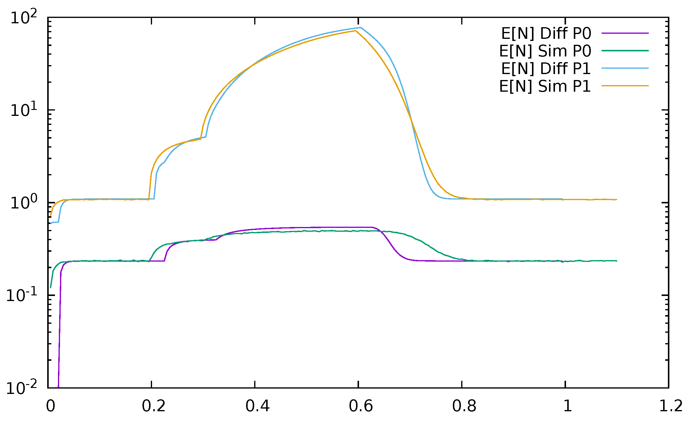 Sensors 21 05042 g024 550
