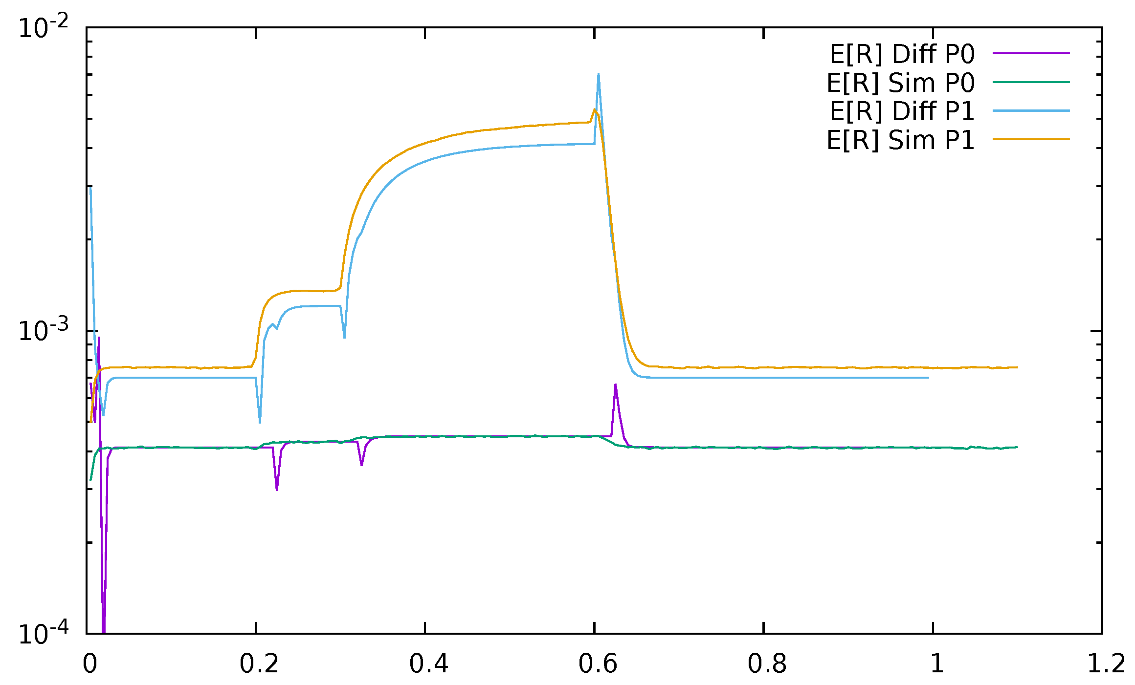 Sensors 21 05042 g025 550
