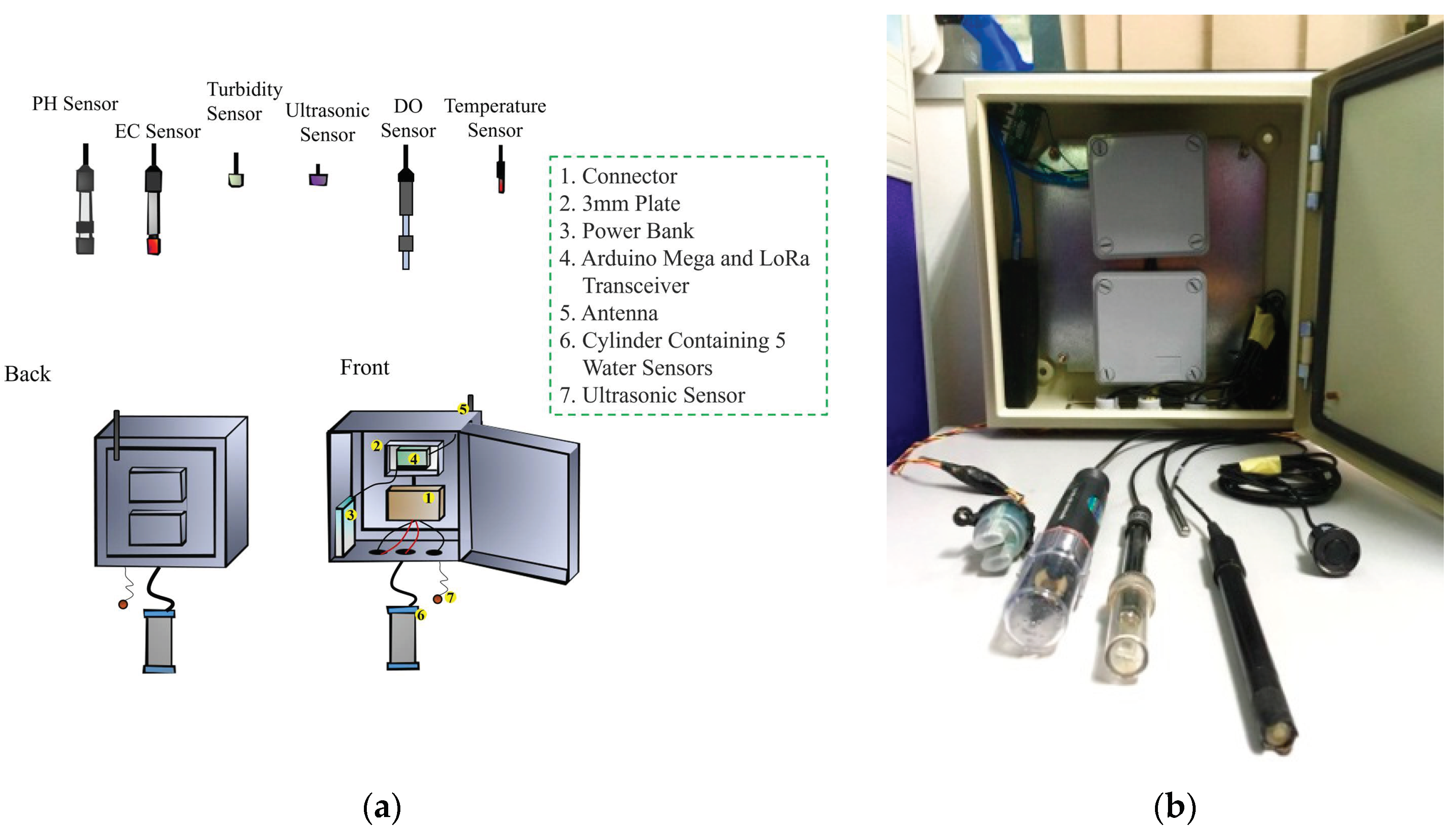 Sensors 21 05044 g003 550