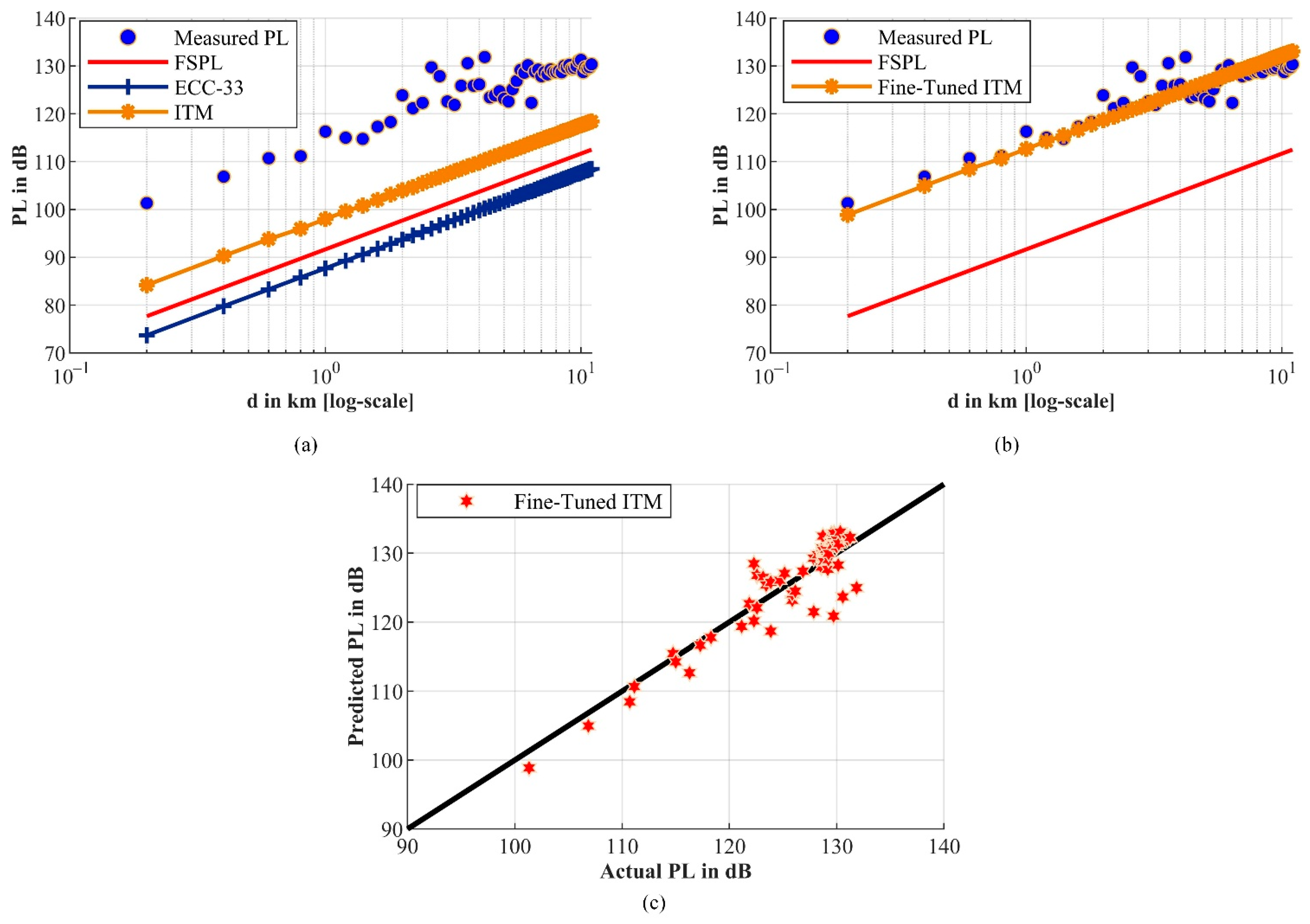 Sensors 21 05044 g012 550