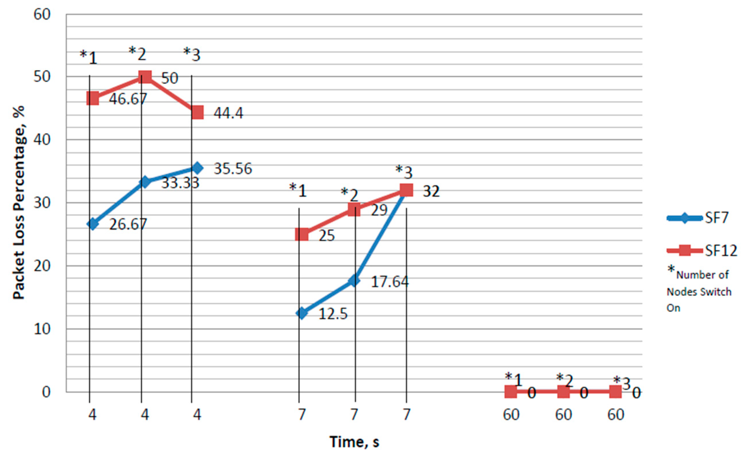 Sensors 21 05044 g013 550