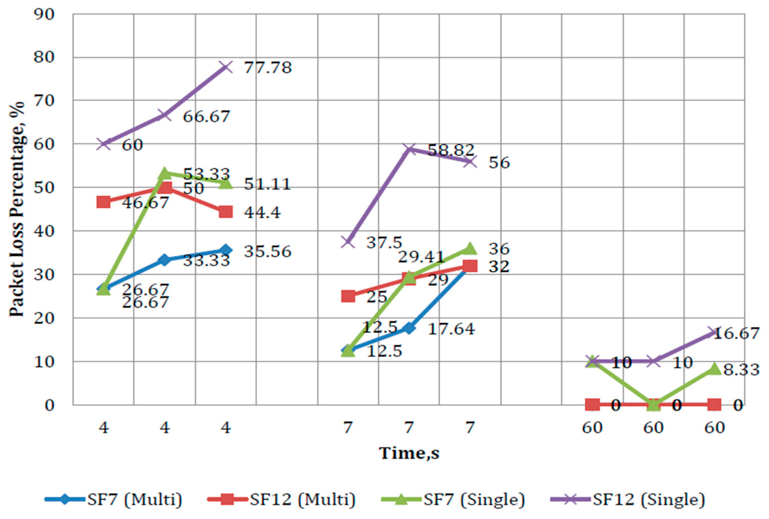 Sensors 21 05044 g014 550