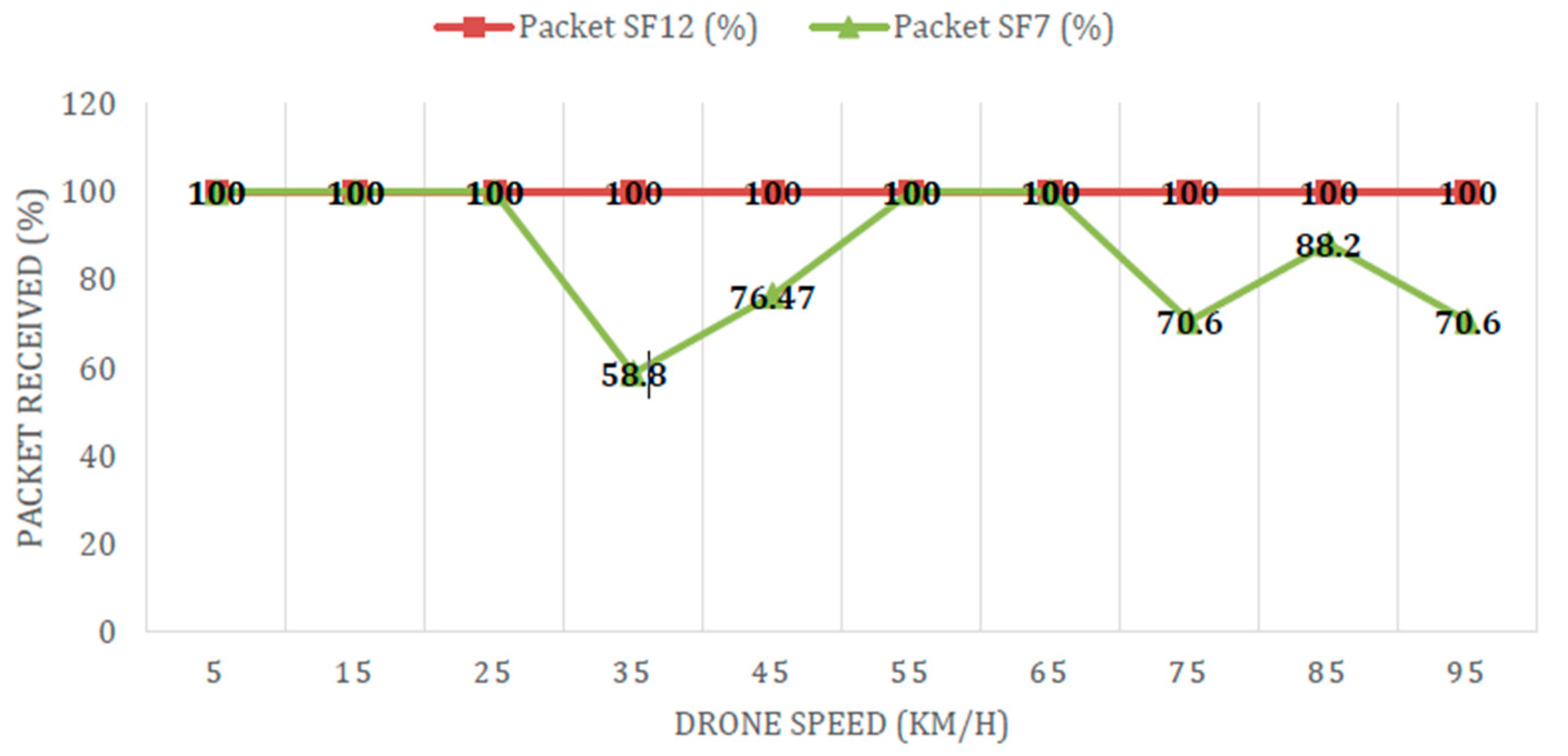 Sensors 21 05044 g016 550
