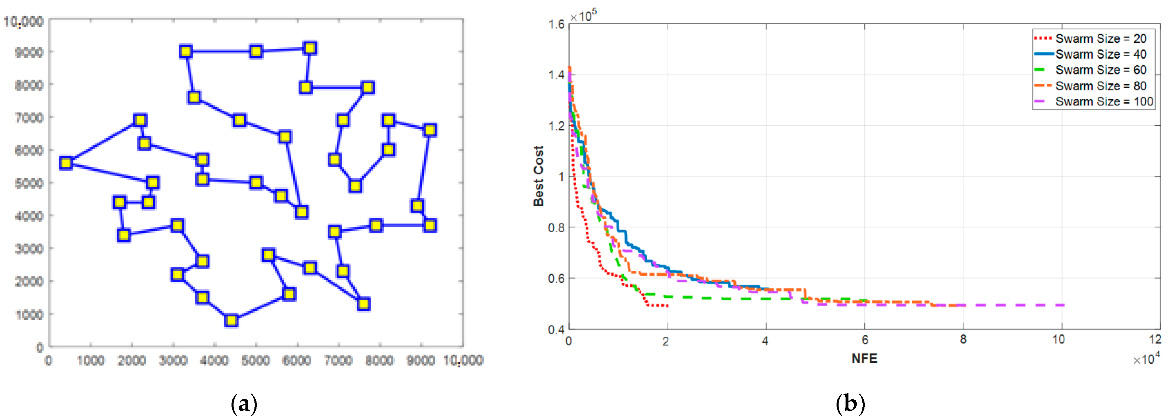Sensors Free Full Text Lora Munications As An Enabler For Inter Of Drones Towards Large Scale Livestock Monitoring In Rural Farms Html