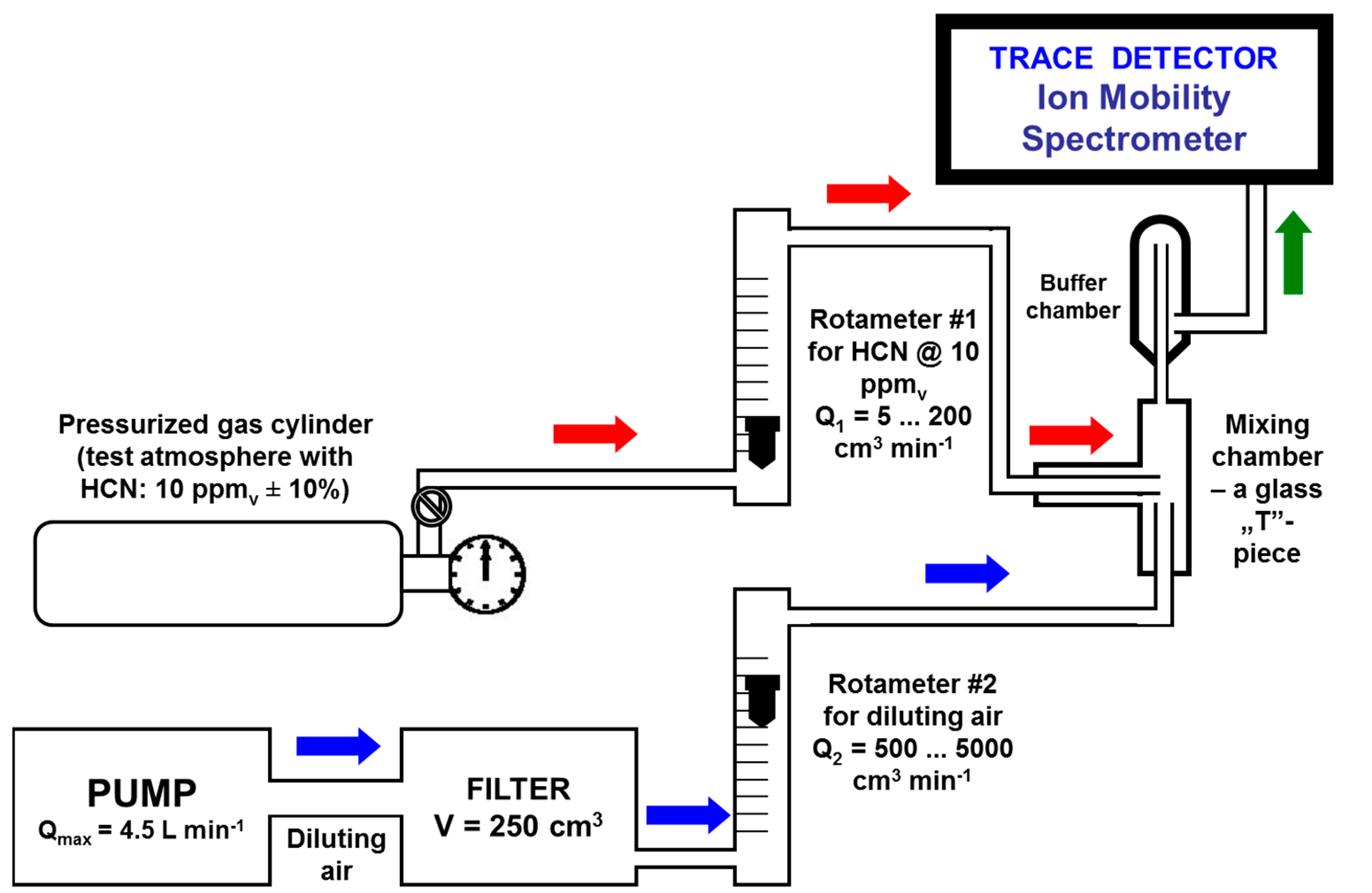 Sensors 21 05045 g002
