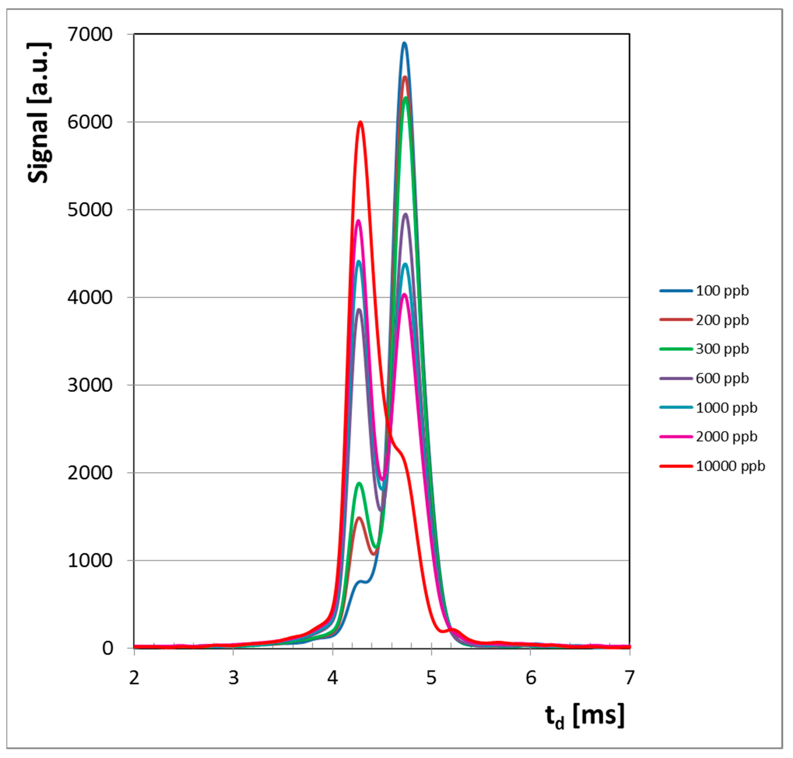 Sensors 21 05045 g003