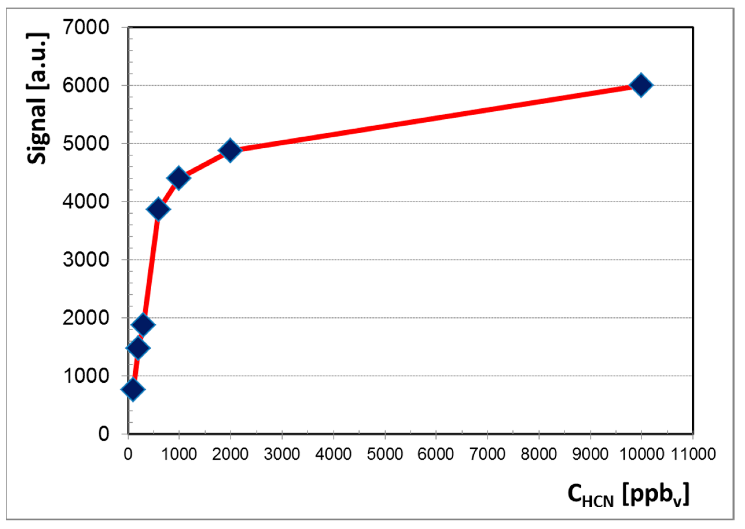 Sensors 21 05045 g004