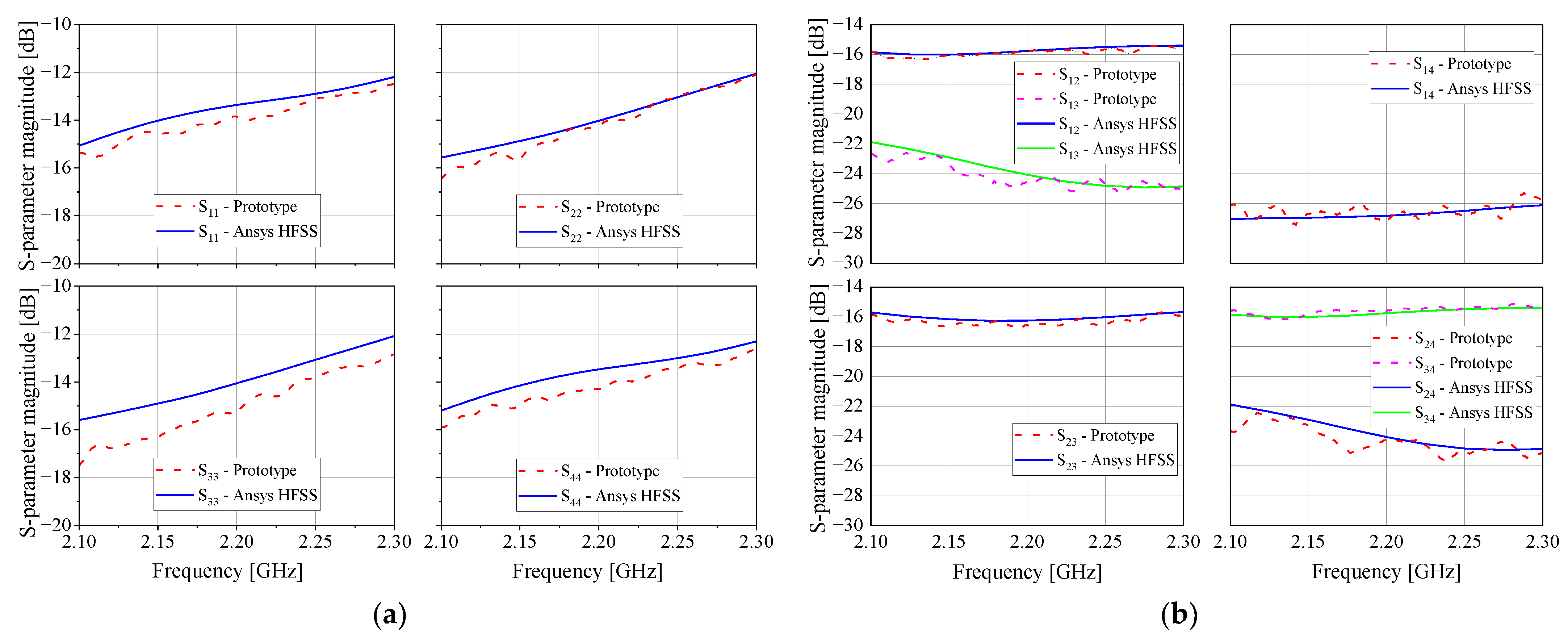 Sensors 21 05048 g005 550
