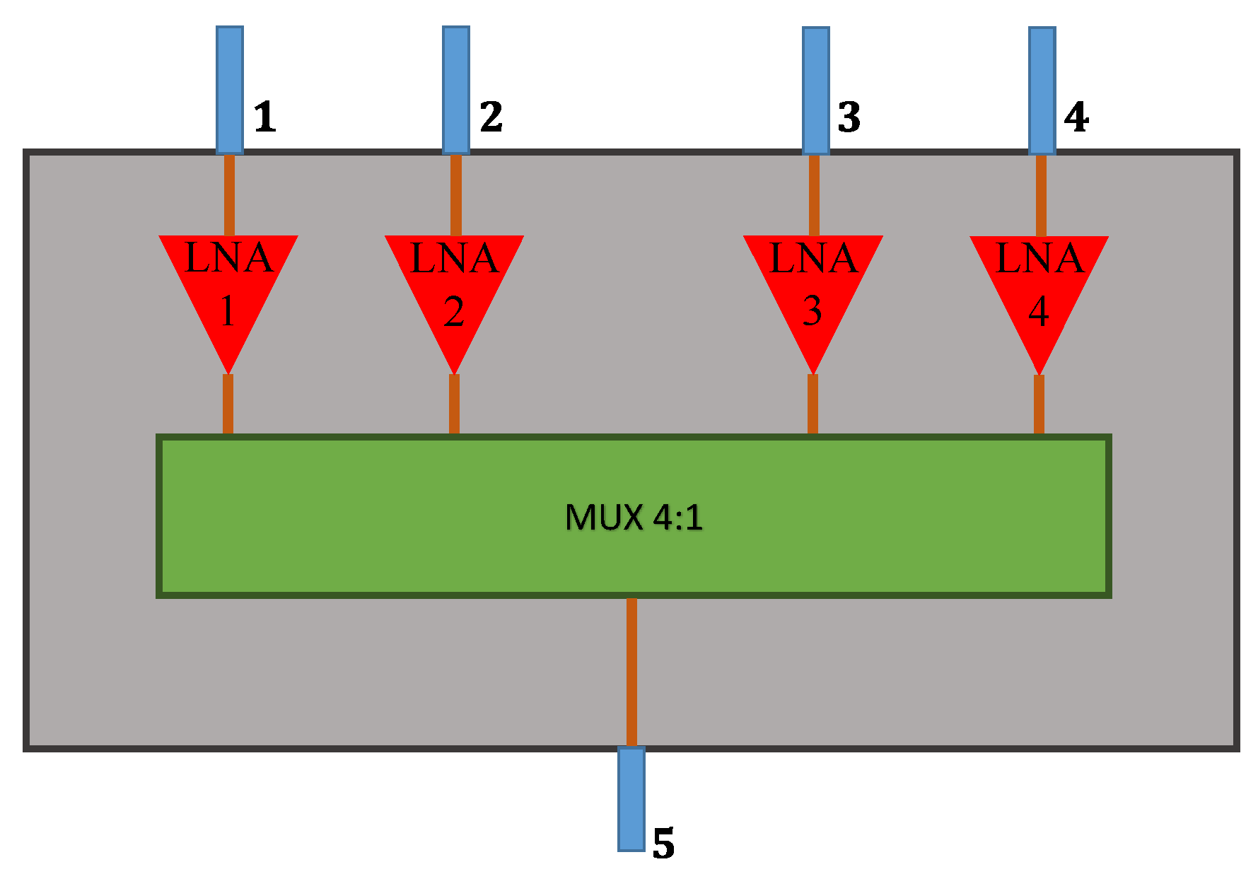 Sensors 21 05048 g008 550