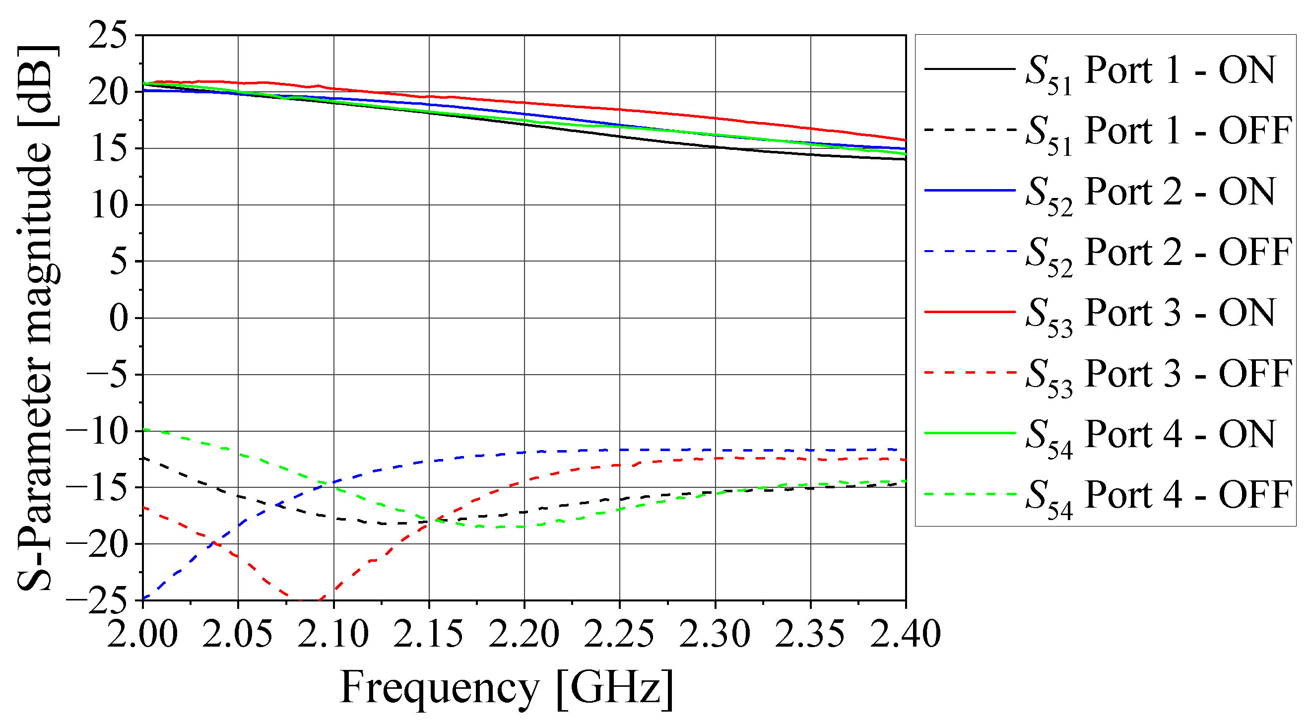 Sensors 21 05048 g009 550
