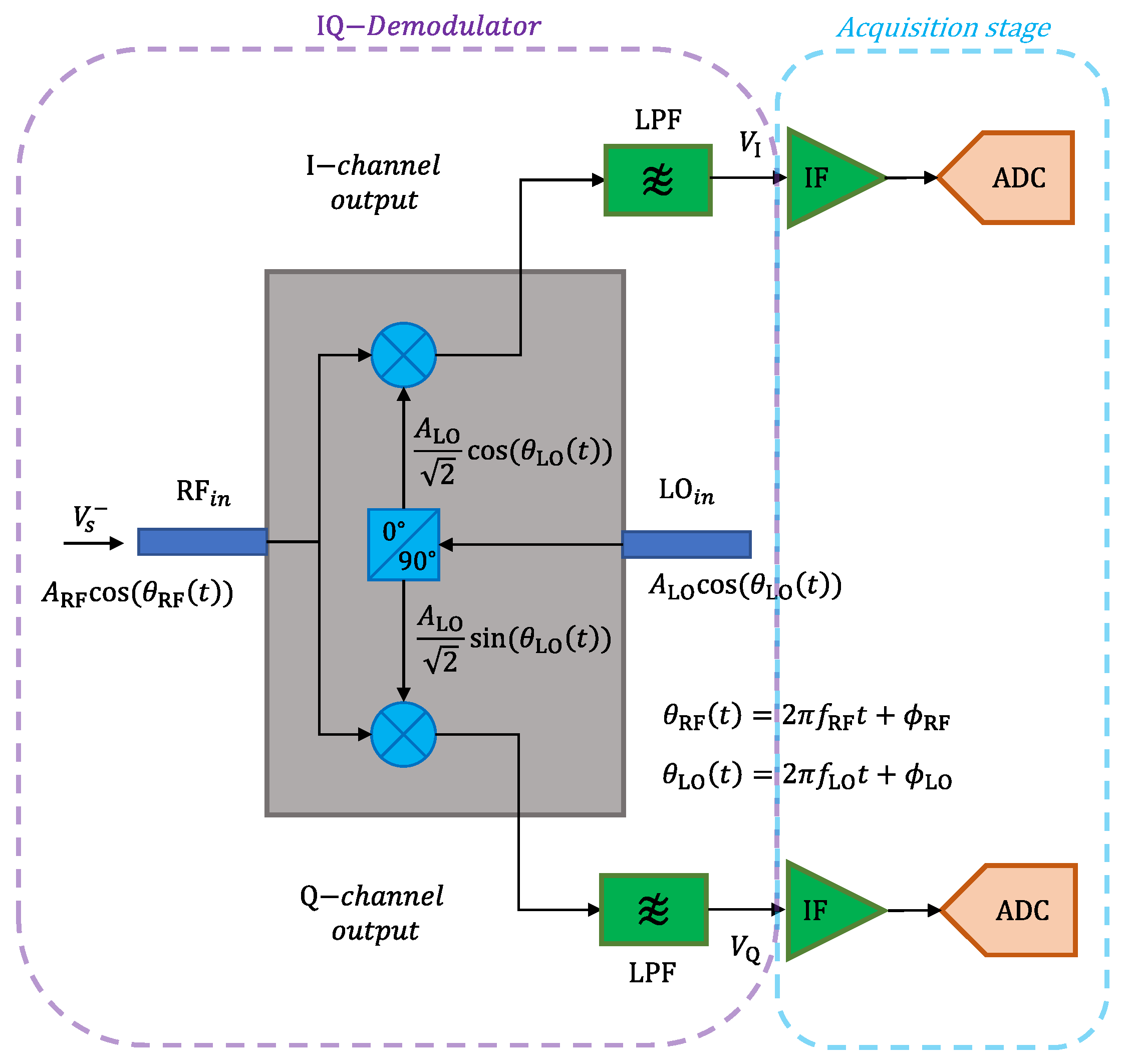 Sensors 21 05048 g011 550