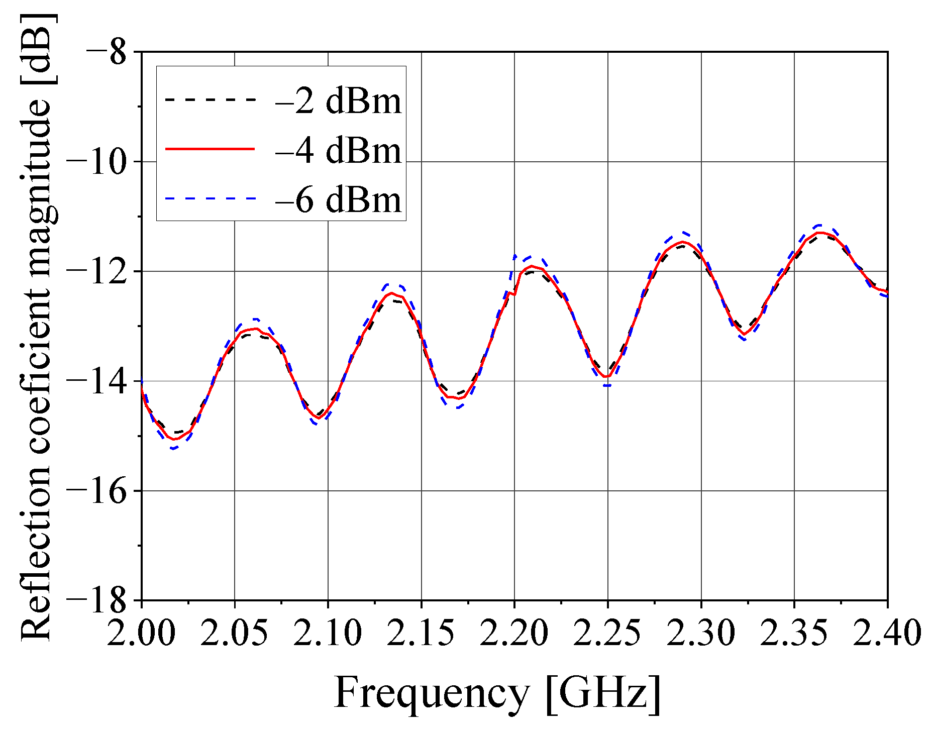 Sensors 21 05048 g013 550