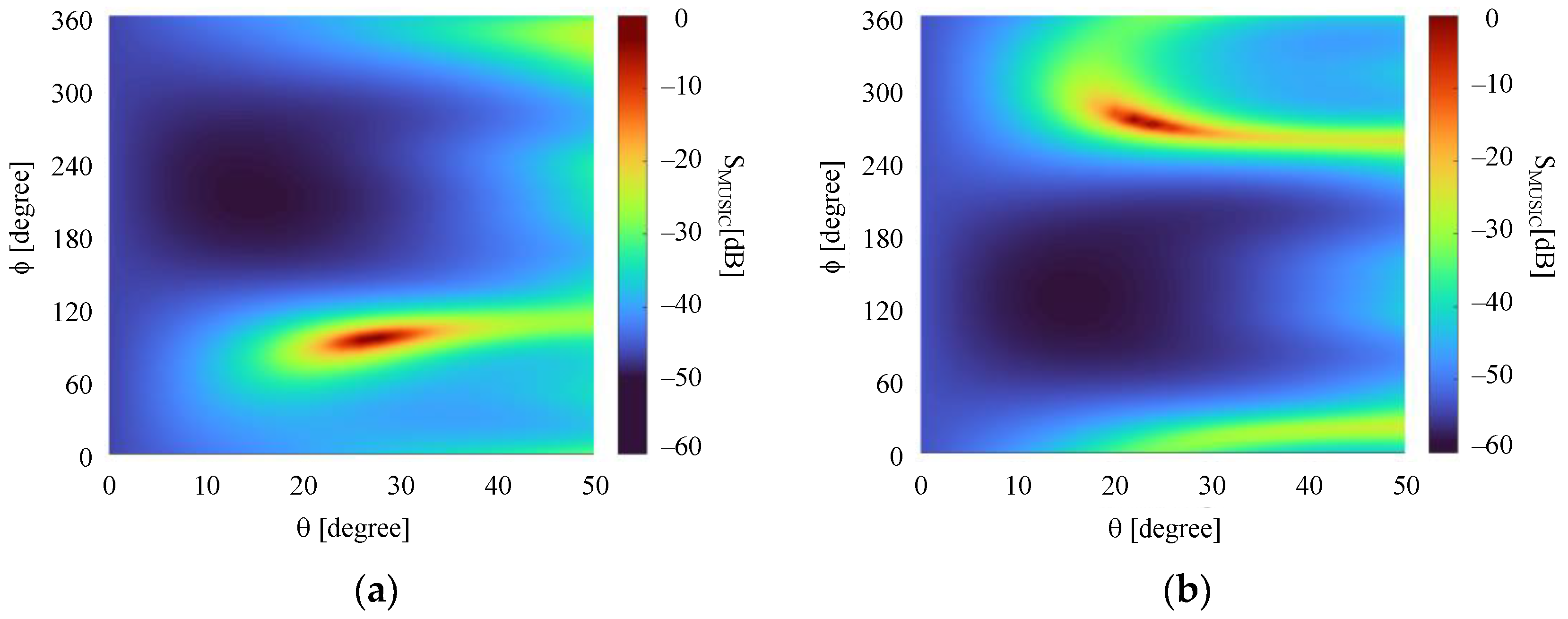 Sensors 21 05048 g017a 550