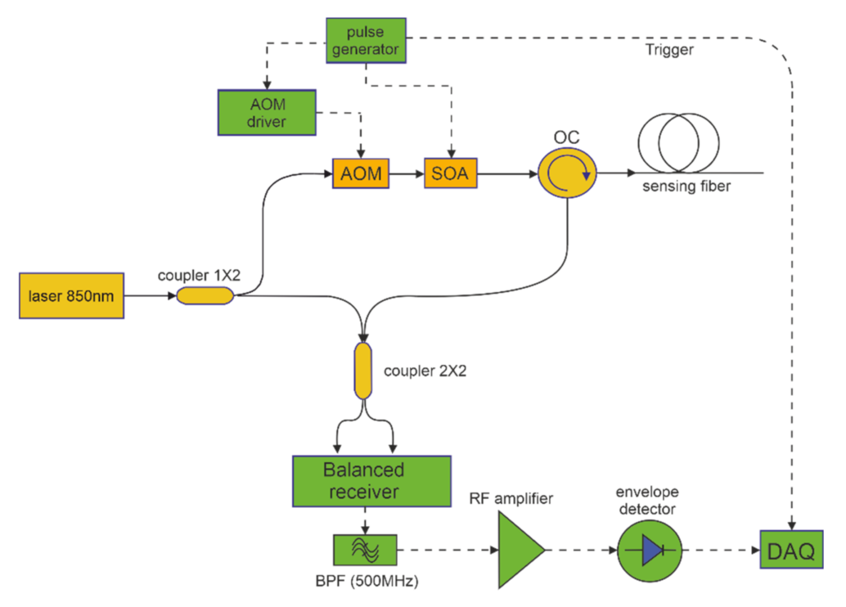 Sensors 21 05049 g001 550