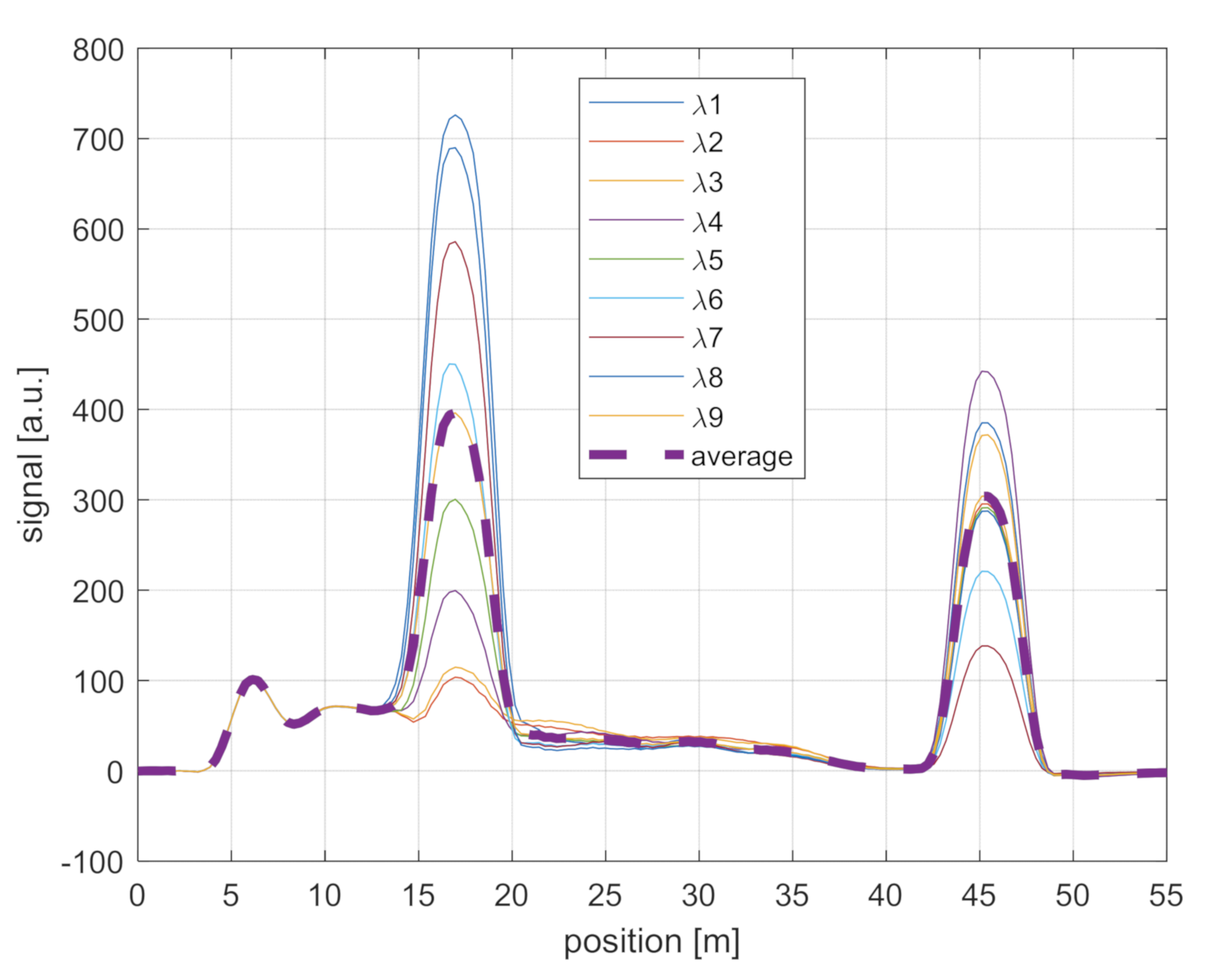 Sensors 21 05049 g002 550