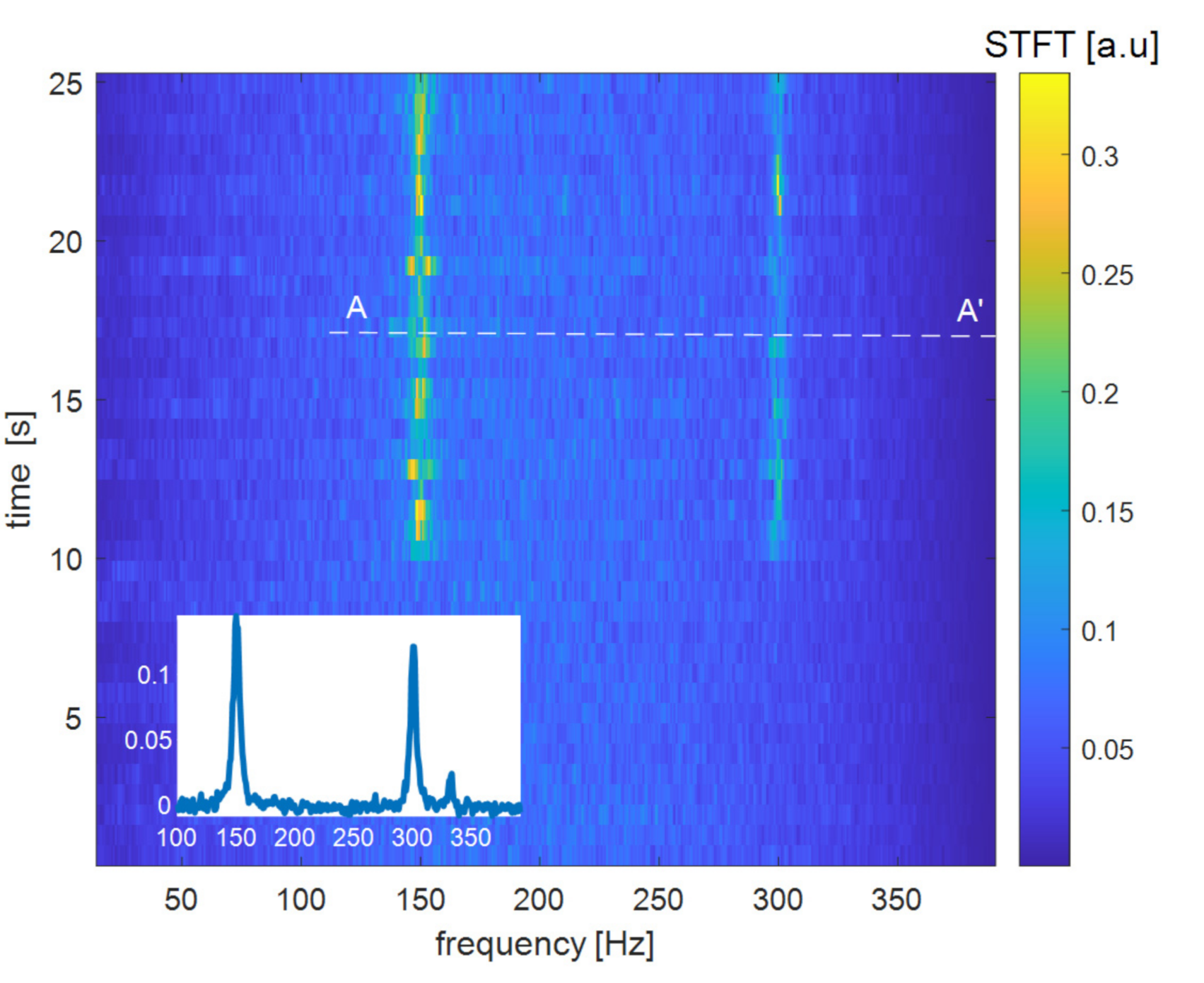 Sensors 21 05049 g005 550
