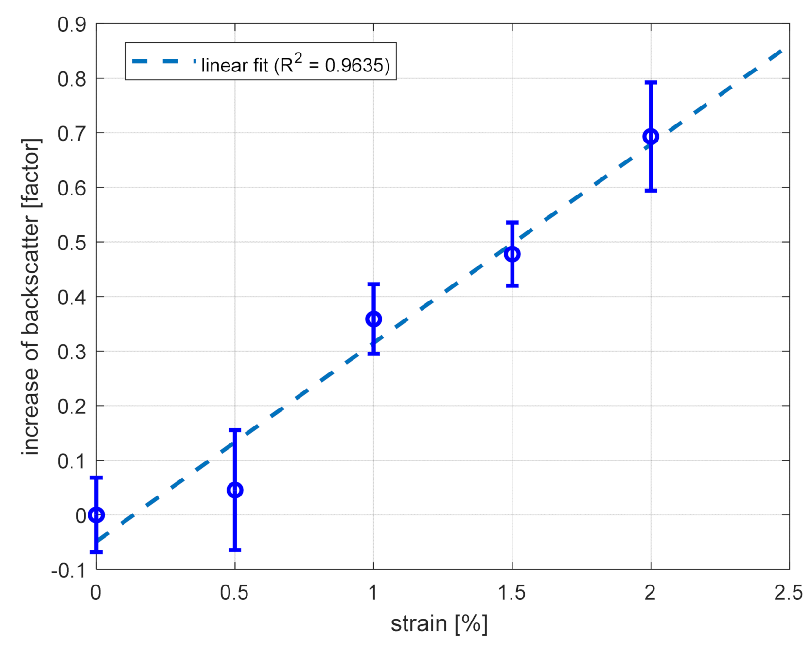 Sensors 21 05049 g006 550