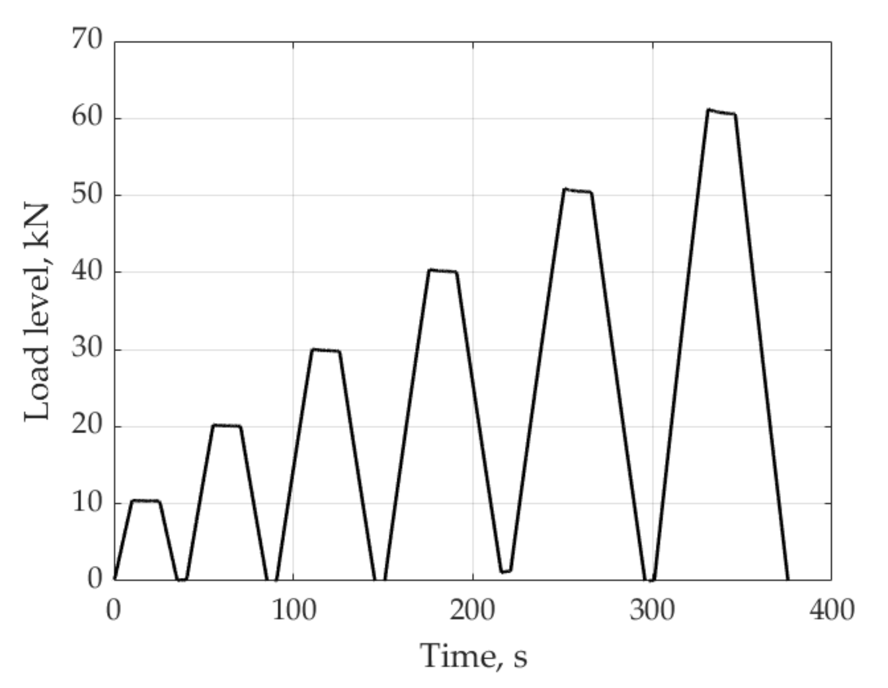 Sensors 21 05050 g002 550