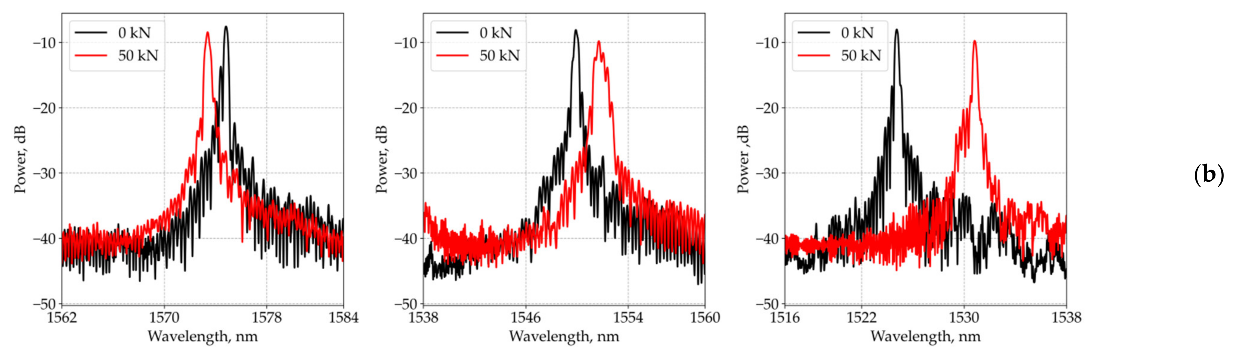 Sensors 21 05050 g003b 550