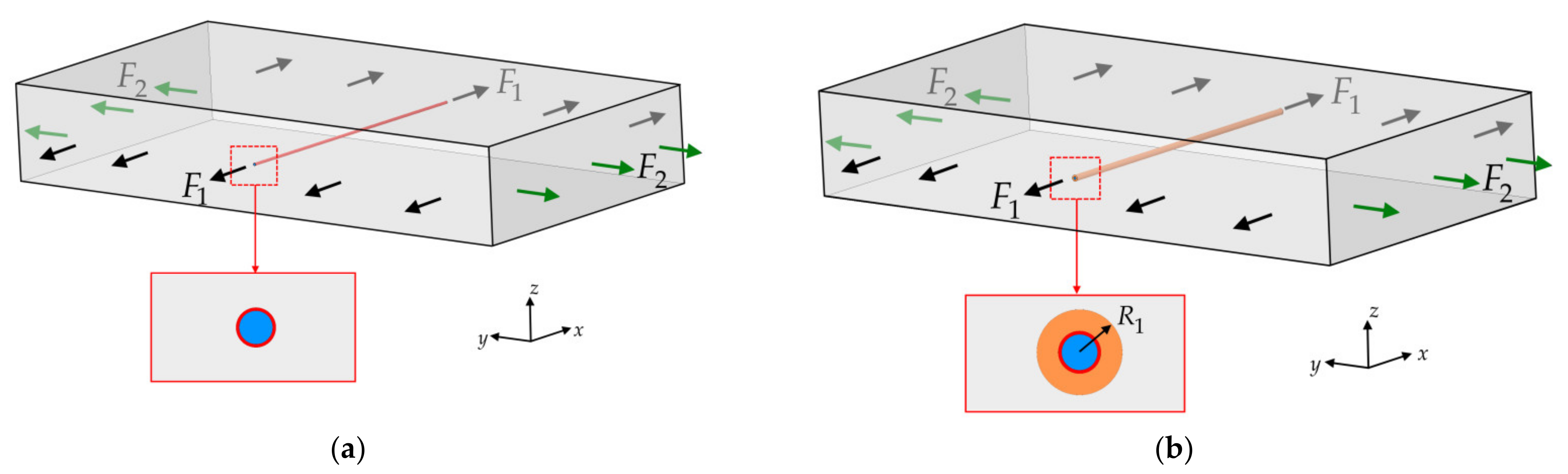 Sensors 21 05050 g004 550