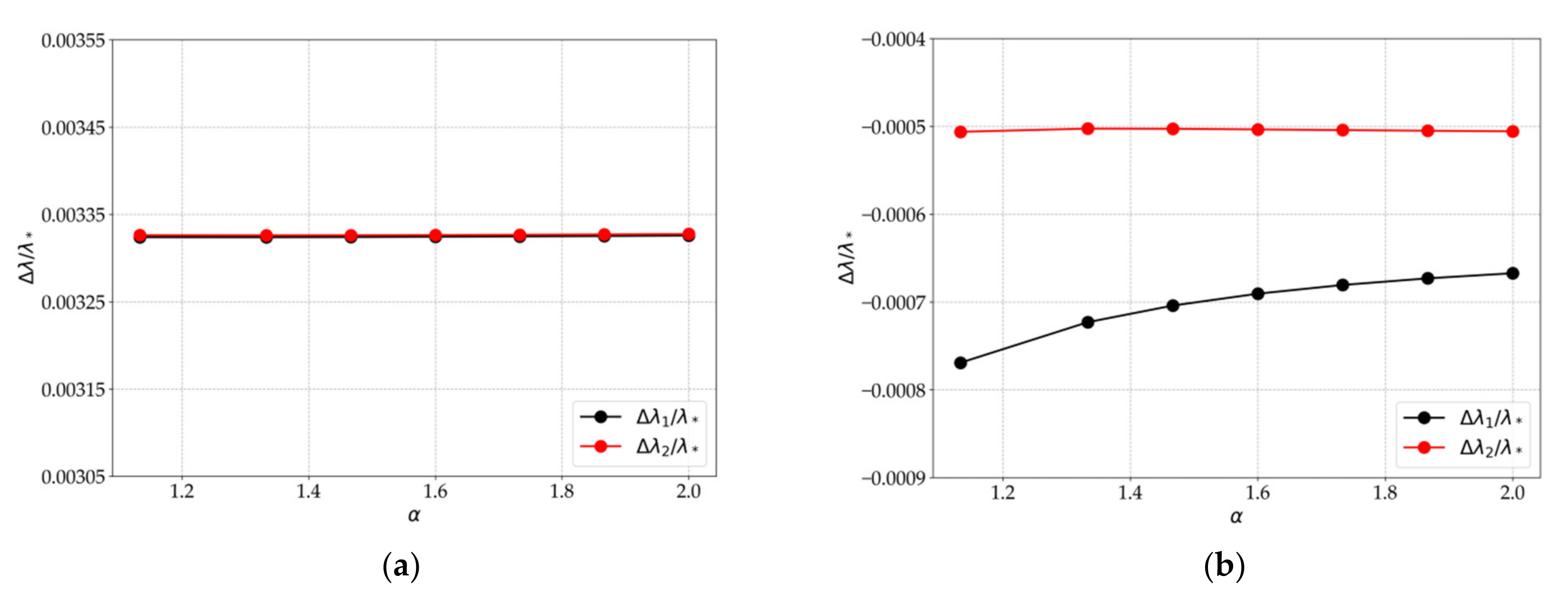 Sensors 21 05050 g006 550