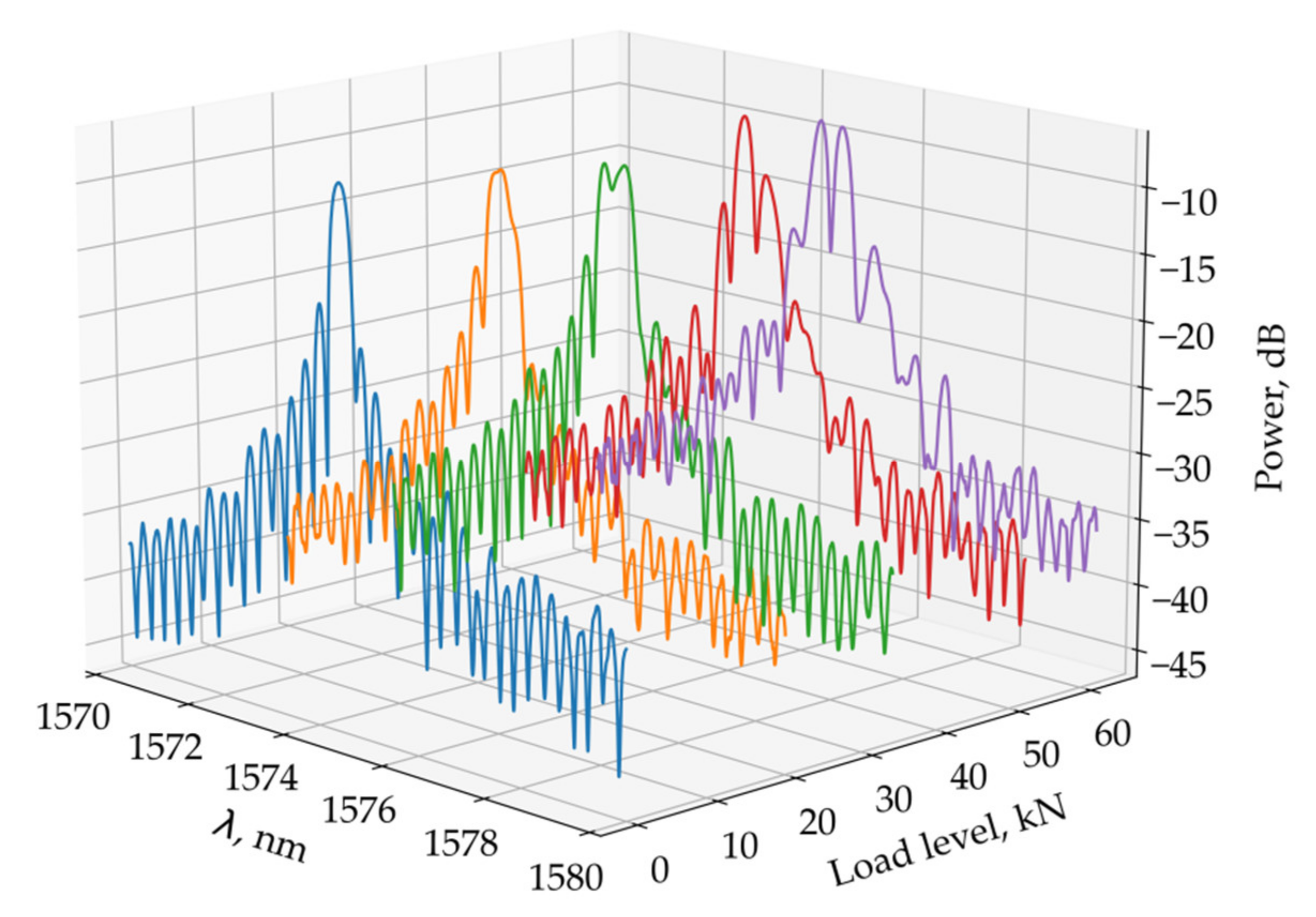 Sensors 21 05050 g008 550