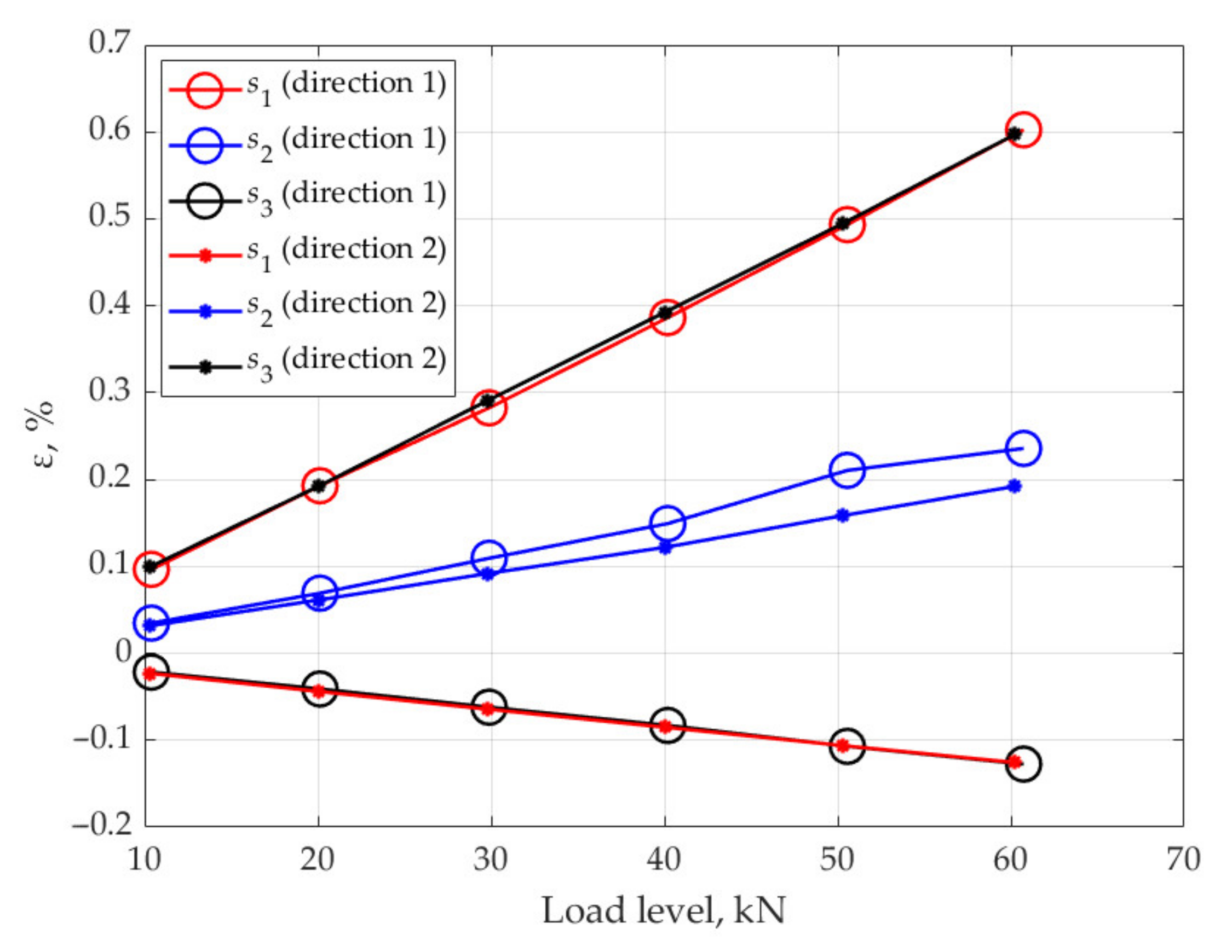 Sensors 21 05050 g010 550