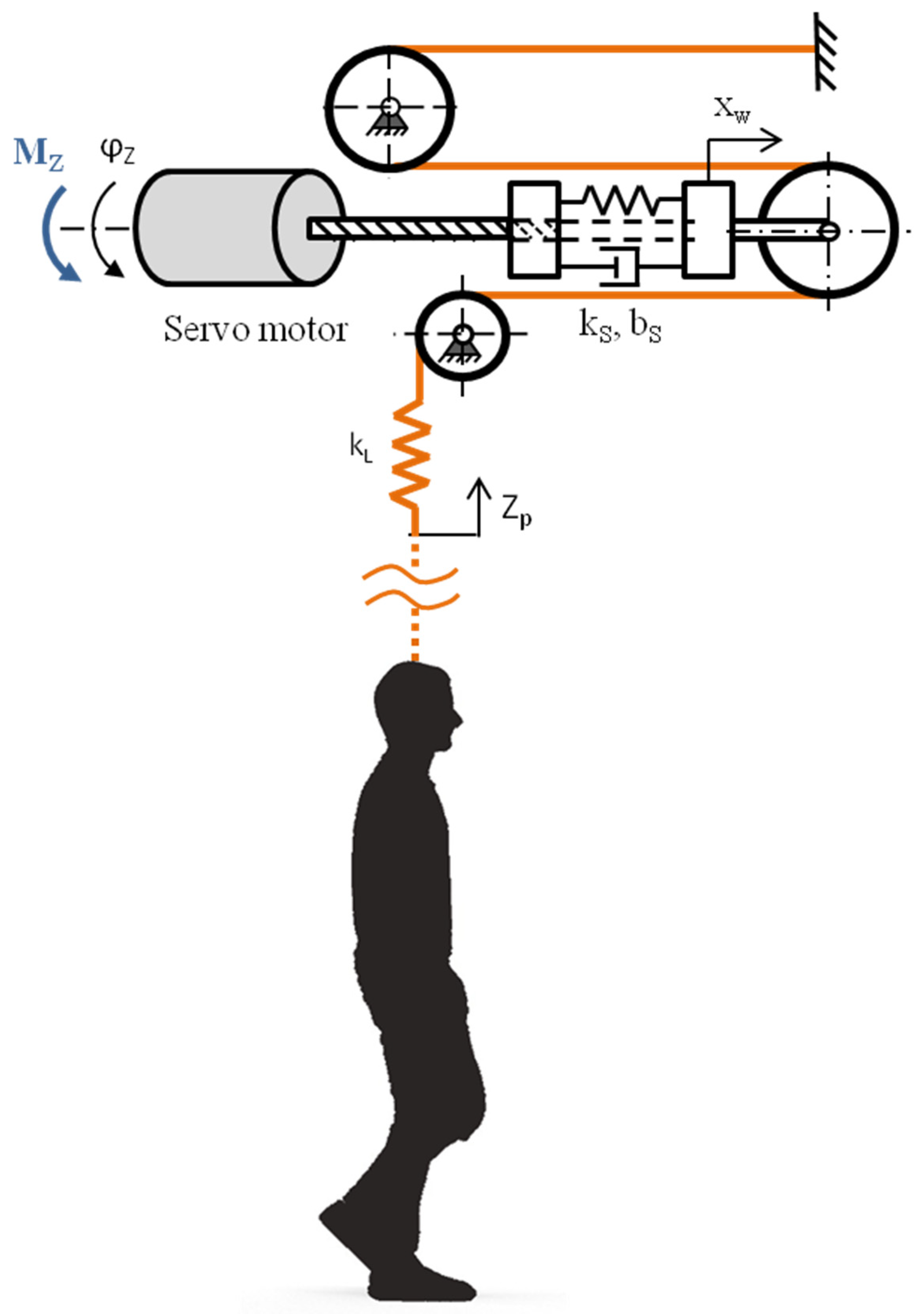 Sensors 21 05051 g004 550