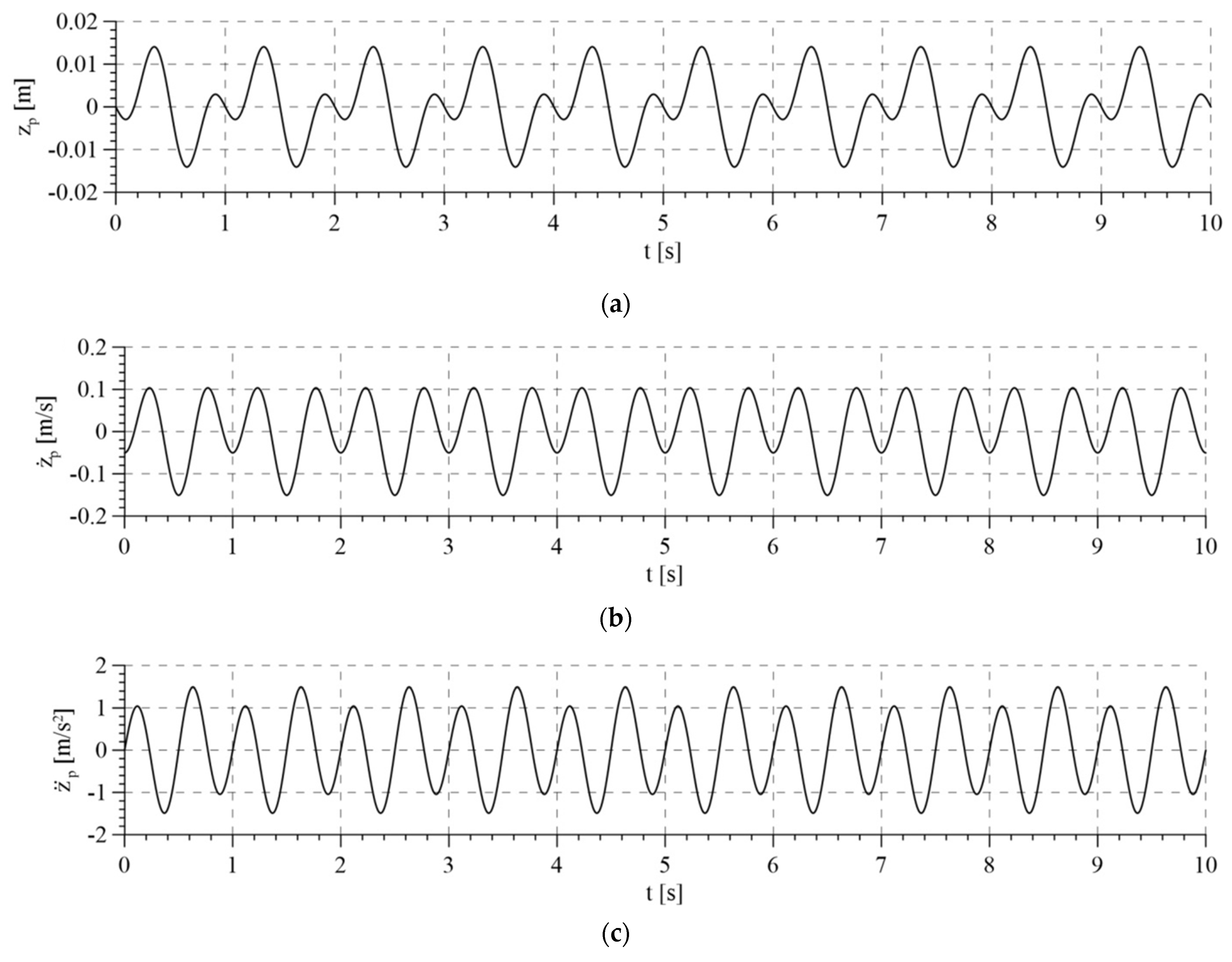 Sensors 21 05051 g005 550