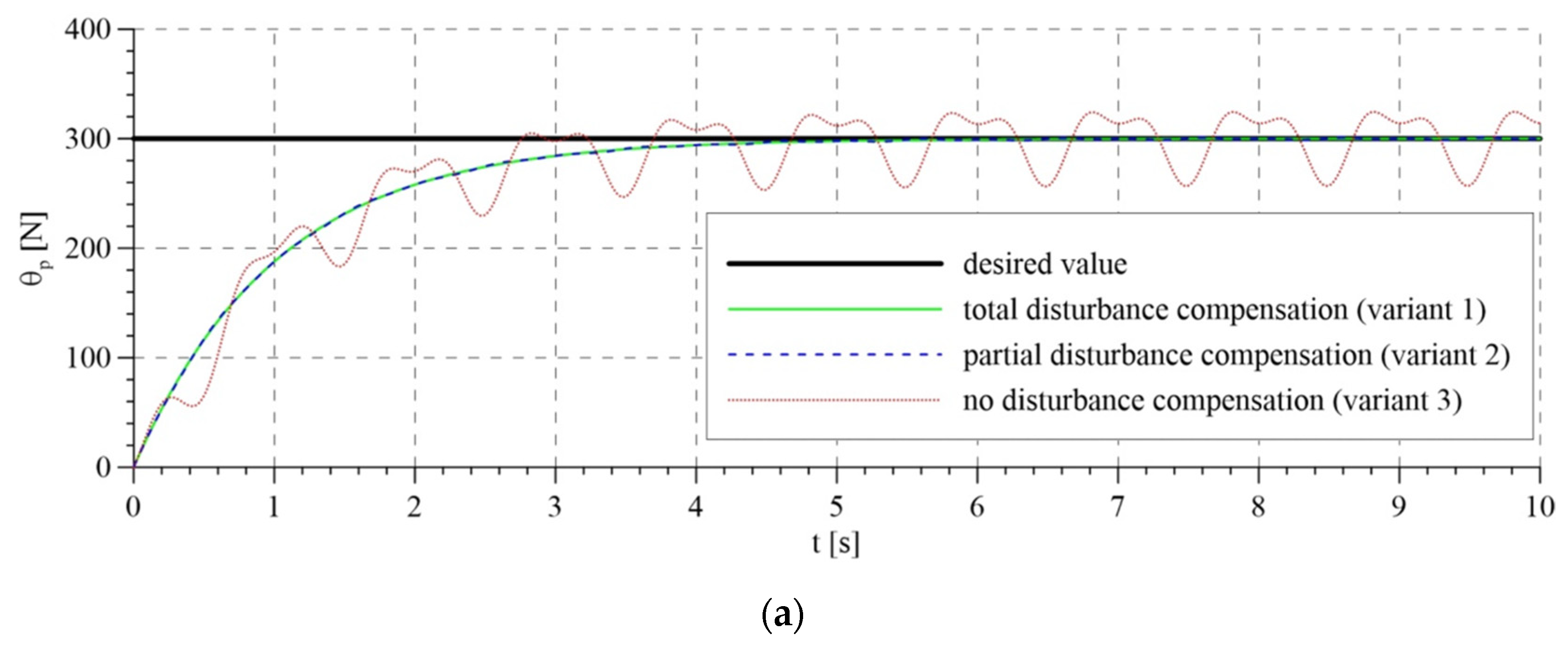 Sensors 21 05051 g006a 550