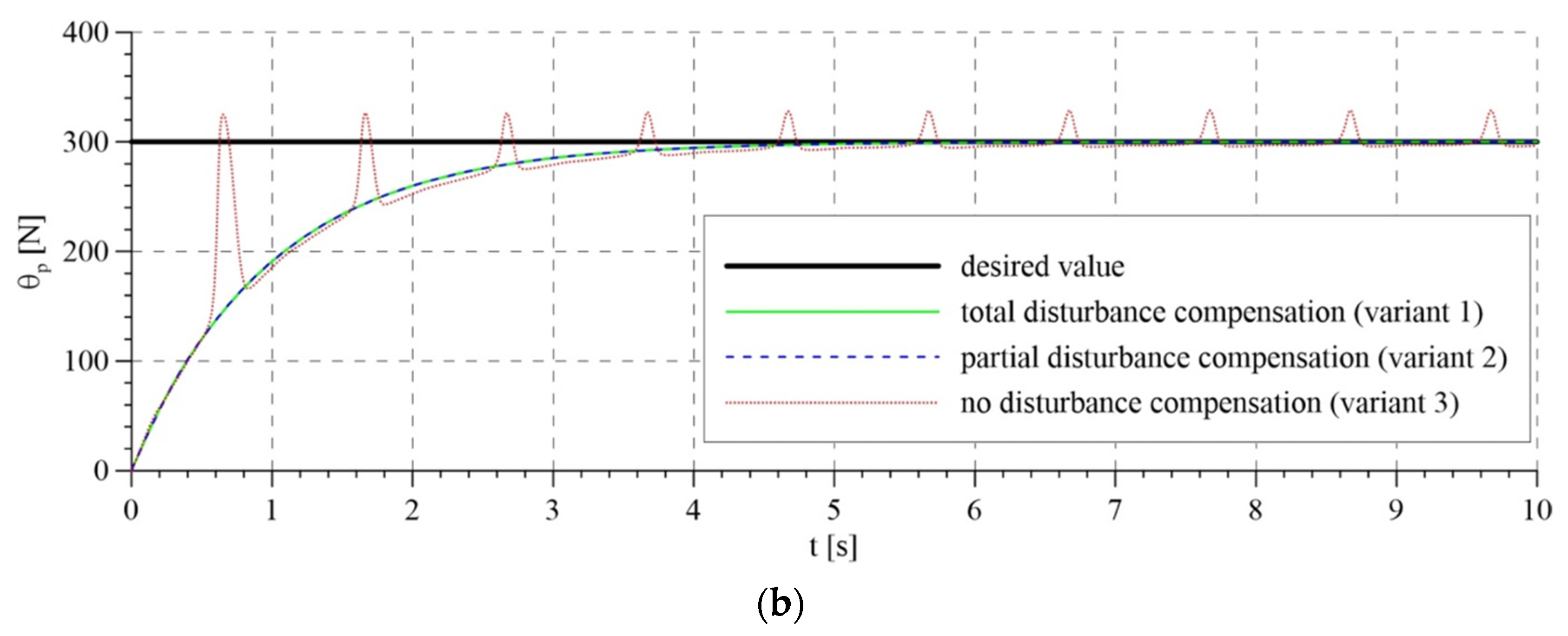 Sensors 21 05051 g006b 550