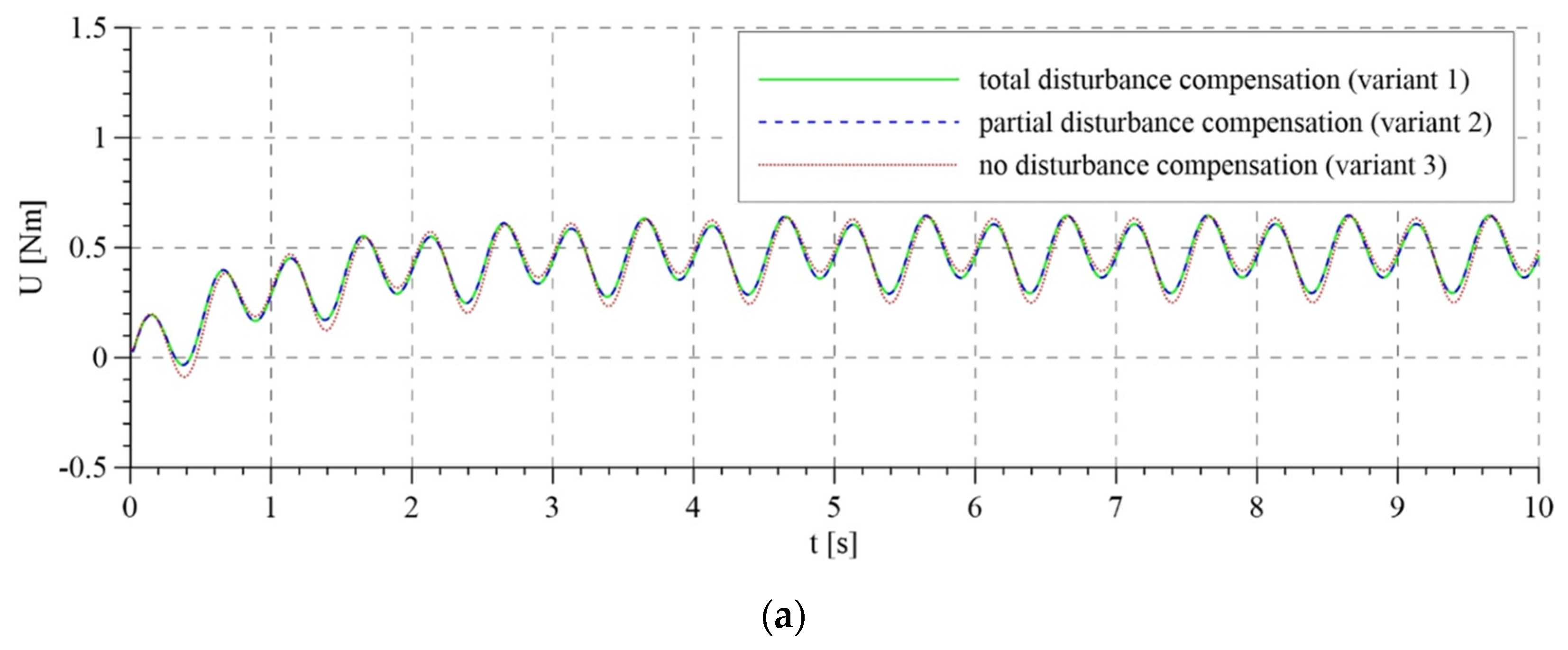 Sensors 21 05051 g007a 550