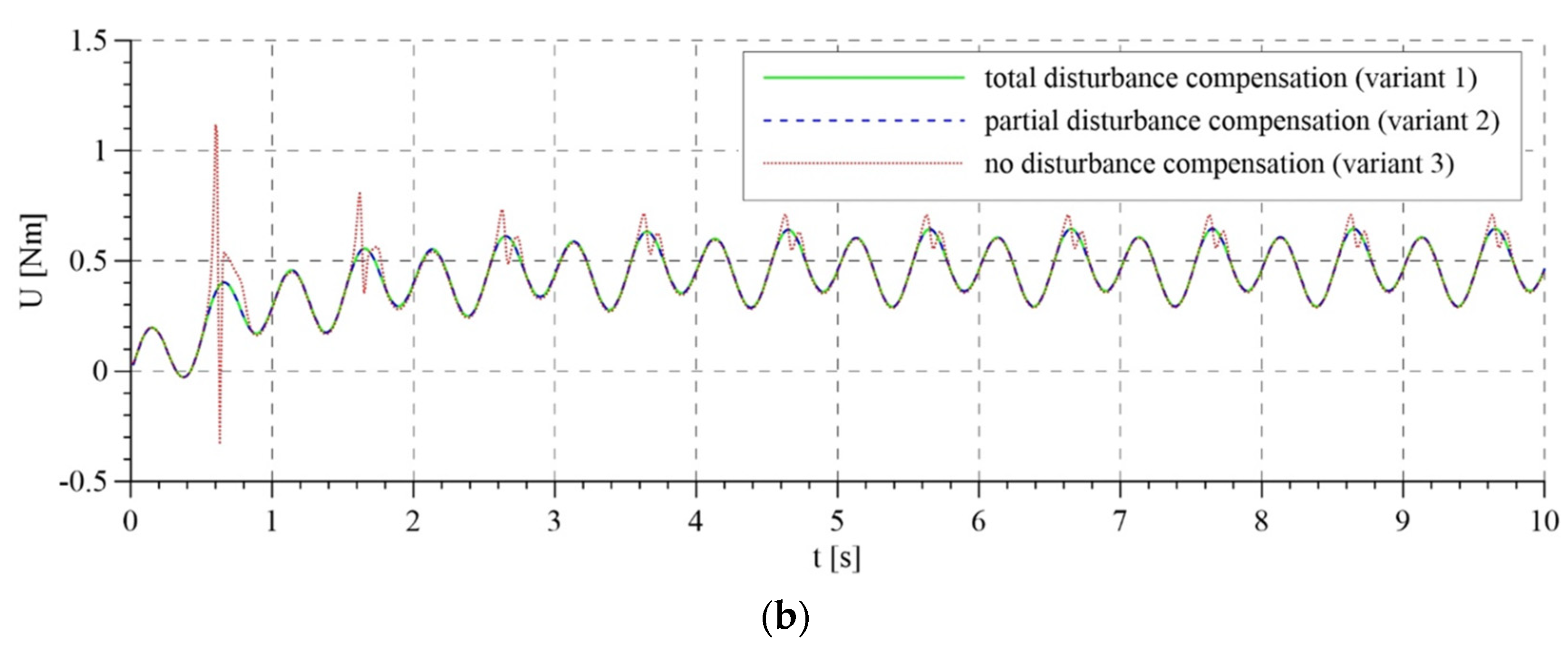 Sensors 21 05051 g007b 550