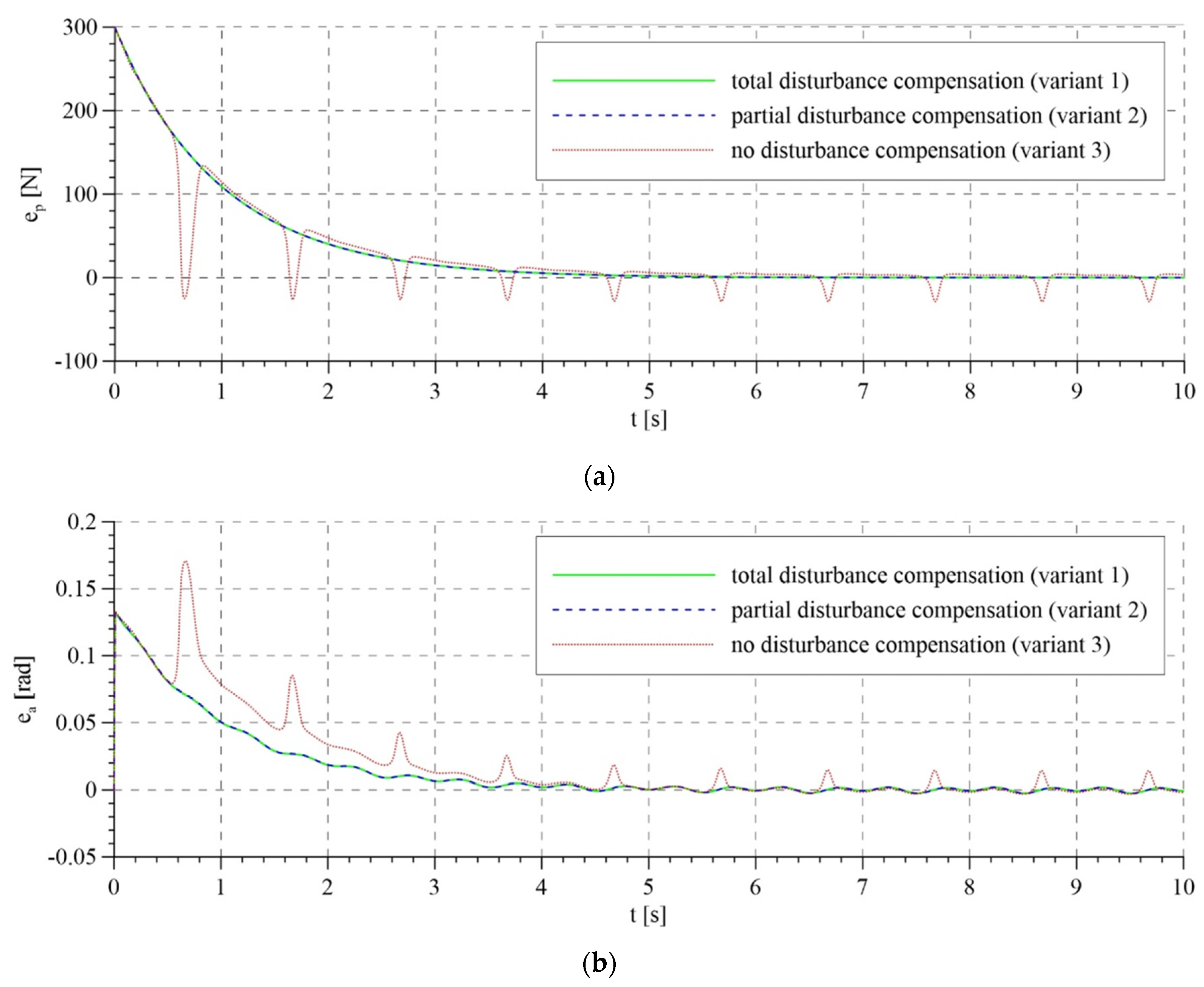 Sensors 21 05051 g009 550
