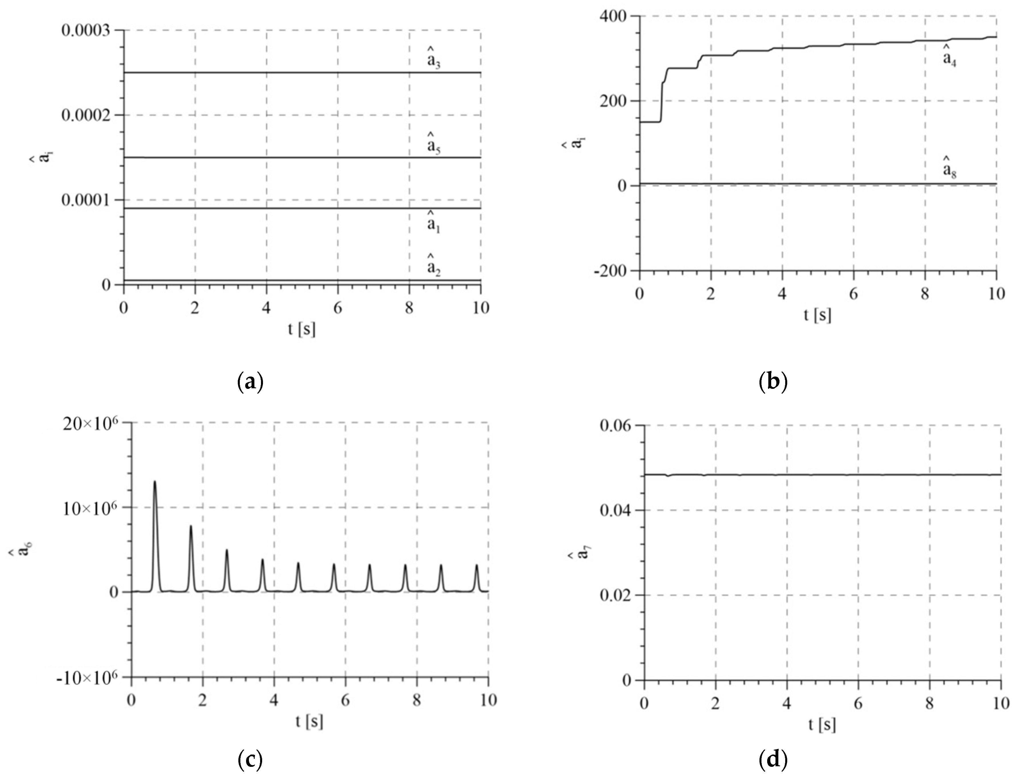 Sensors 21 05051 g010 550