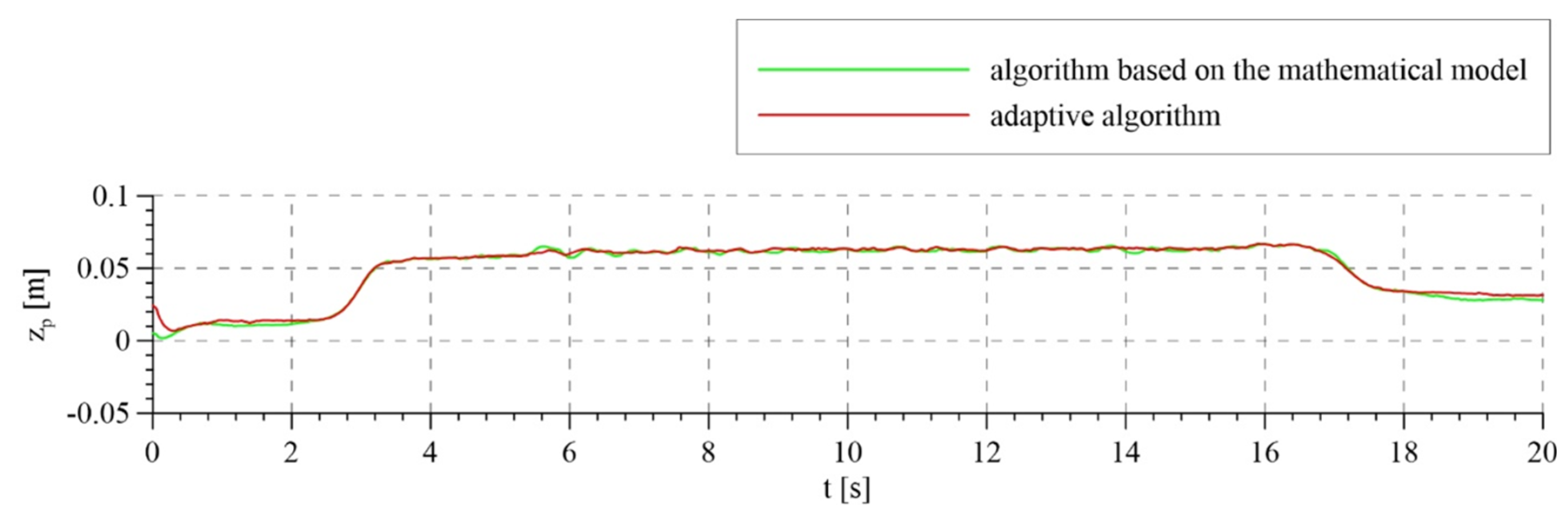 Sensors 21 05051 g011 550