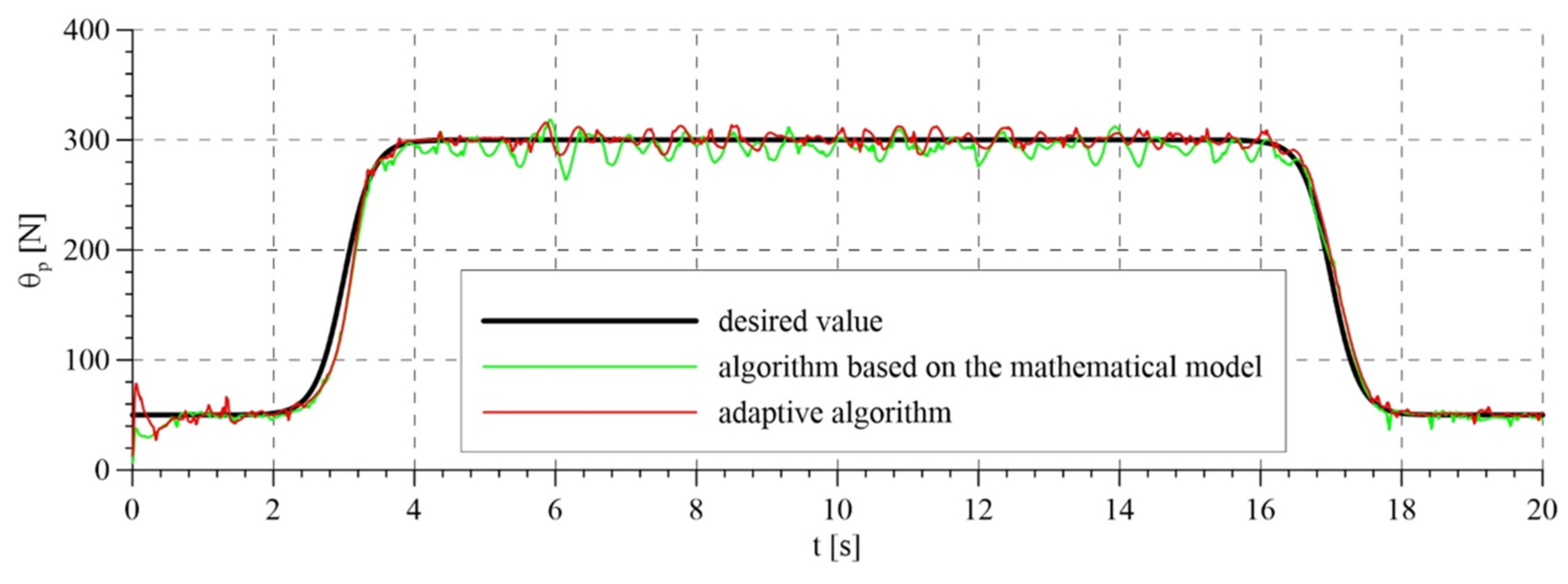 Sensors 21 05051 g012 550
