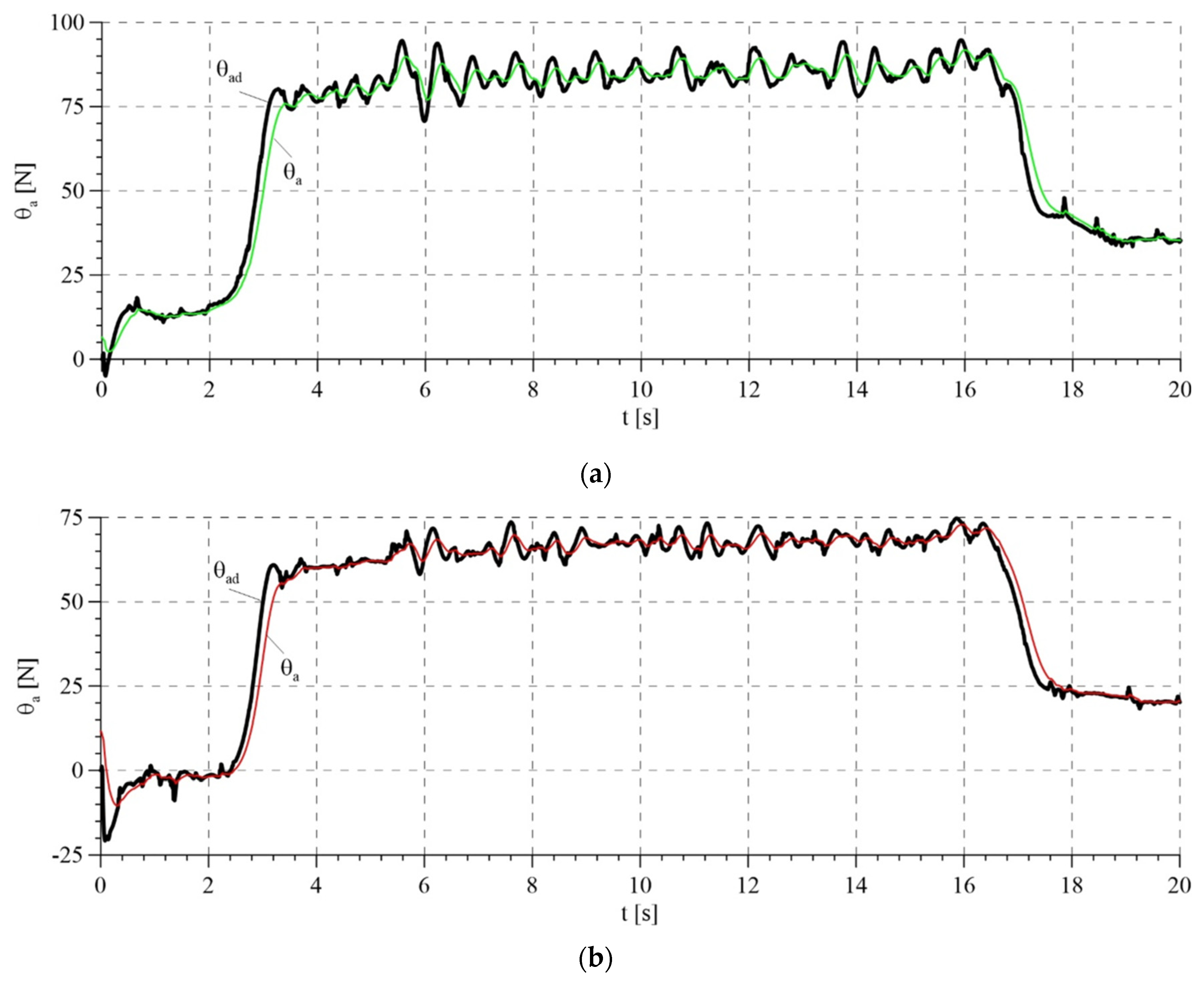 Sensors 21 05051 g013 550