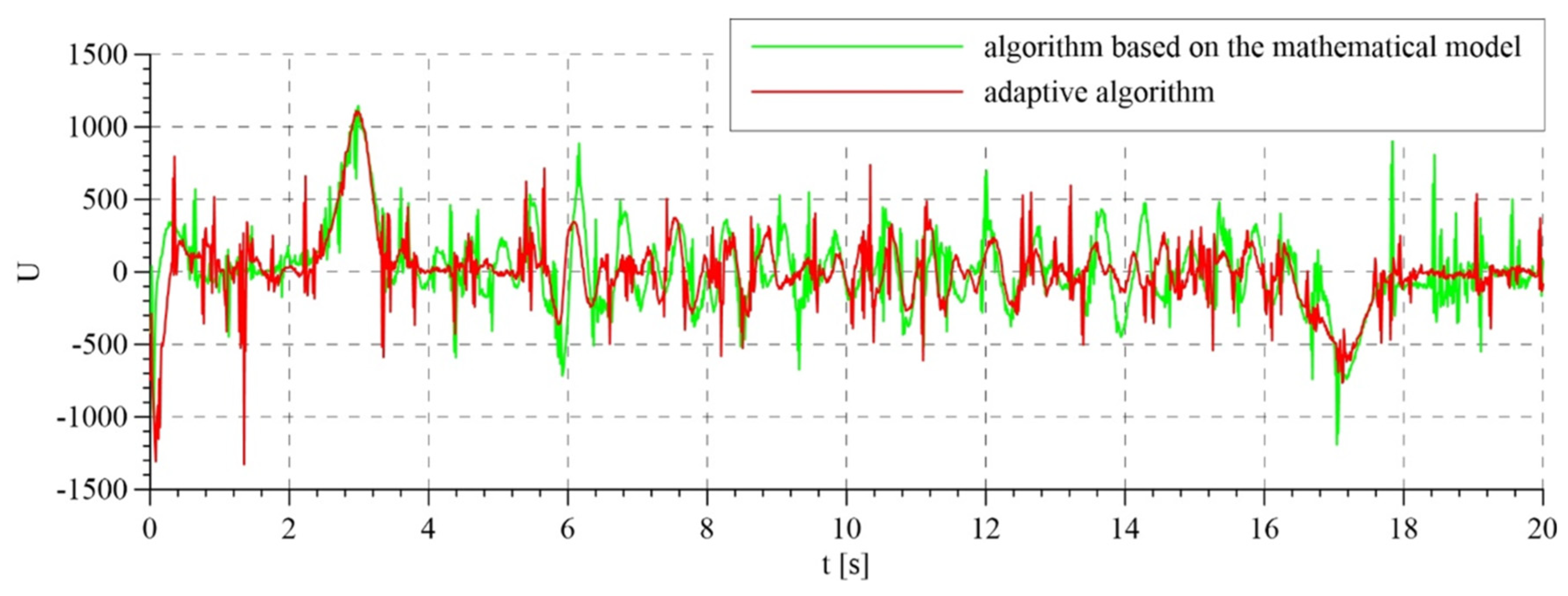 Sensors 21 05051 g014 550