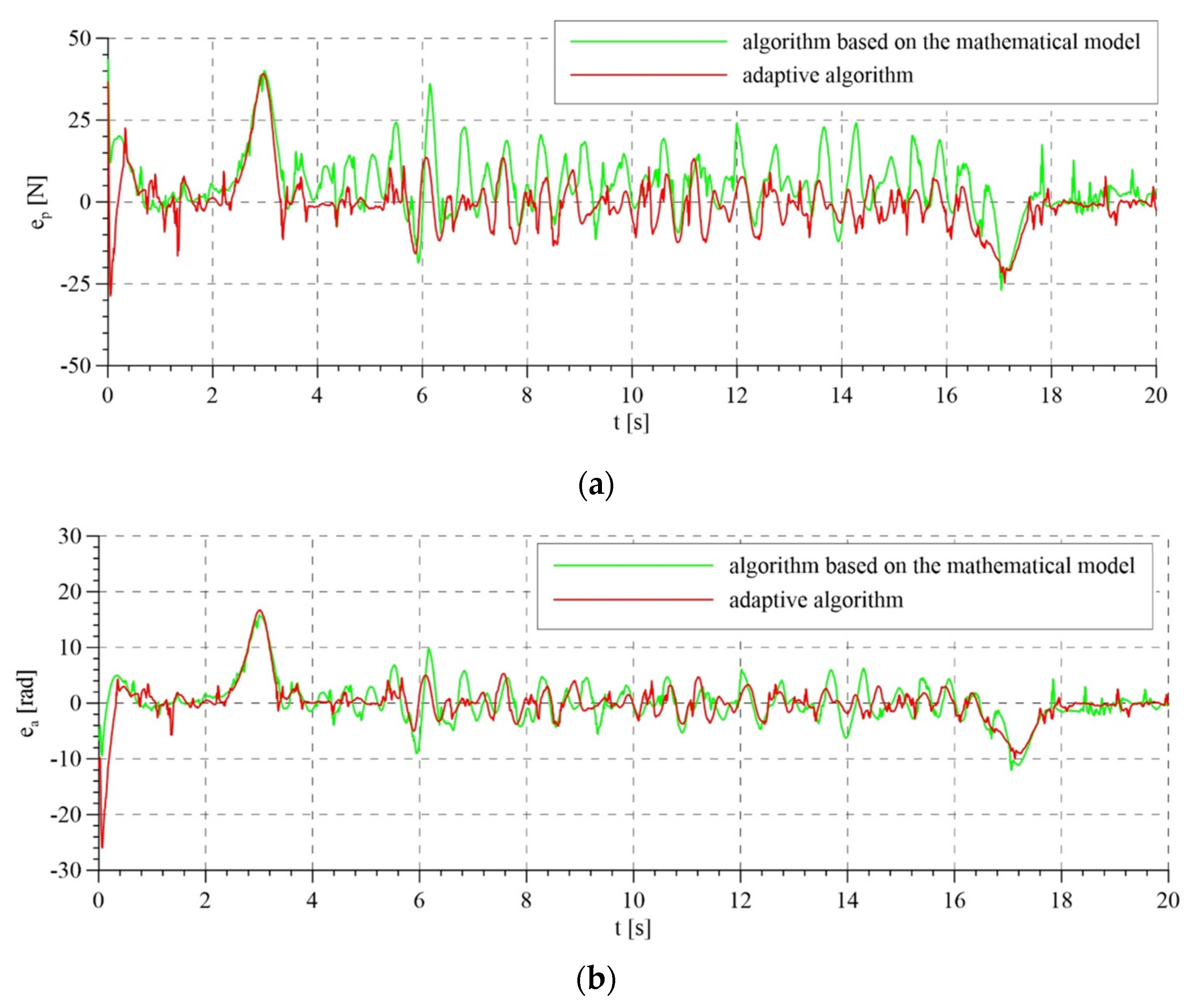 Sensors 21 05051 g015 550