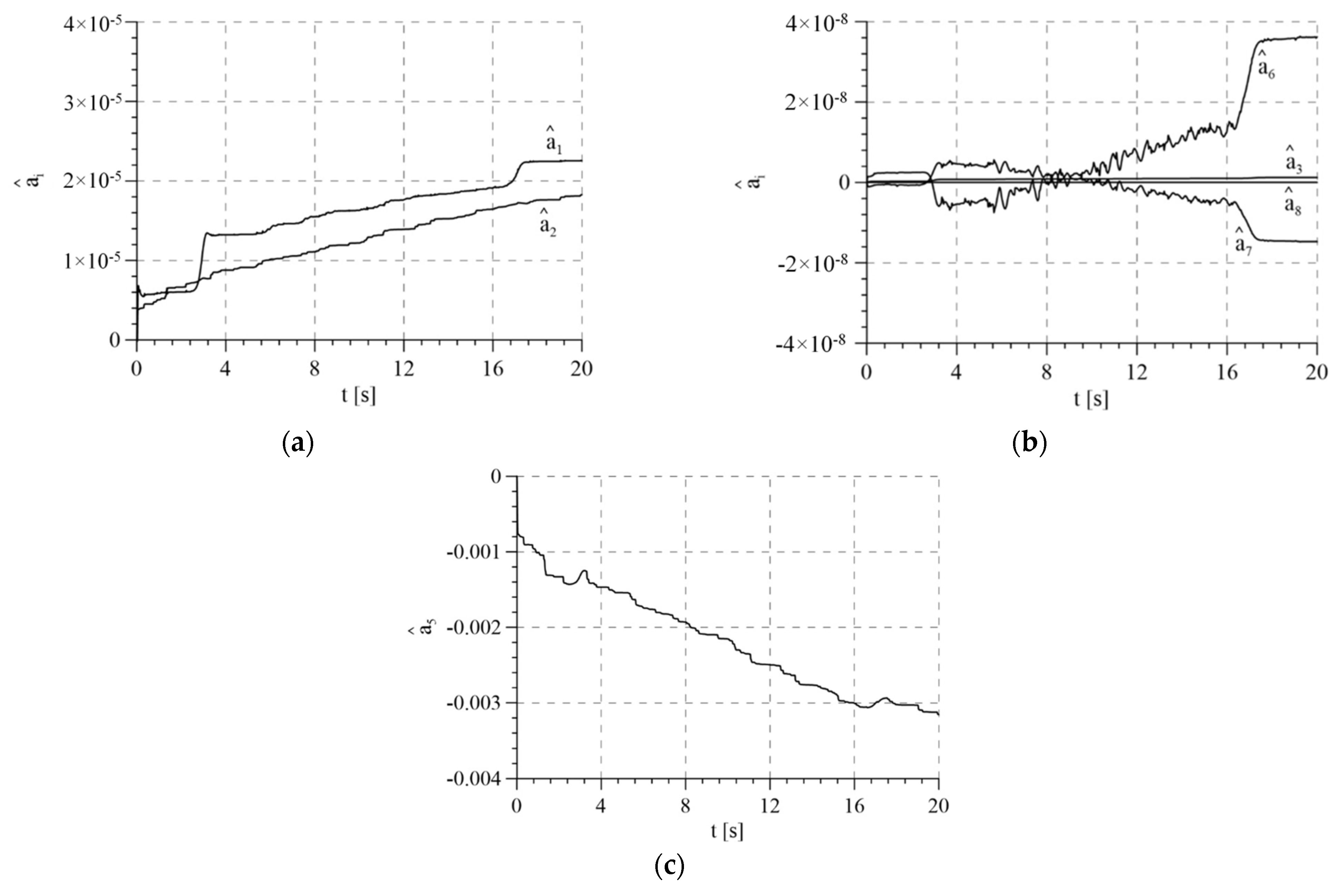 Sensors 21 05051 g016 550