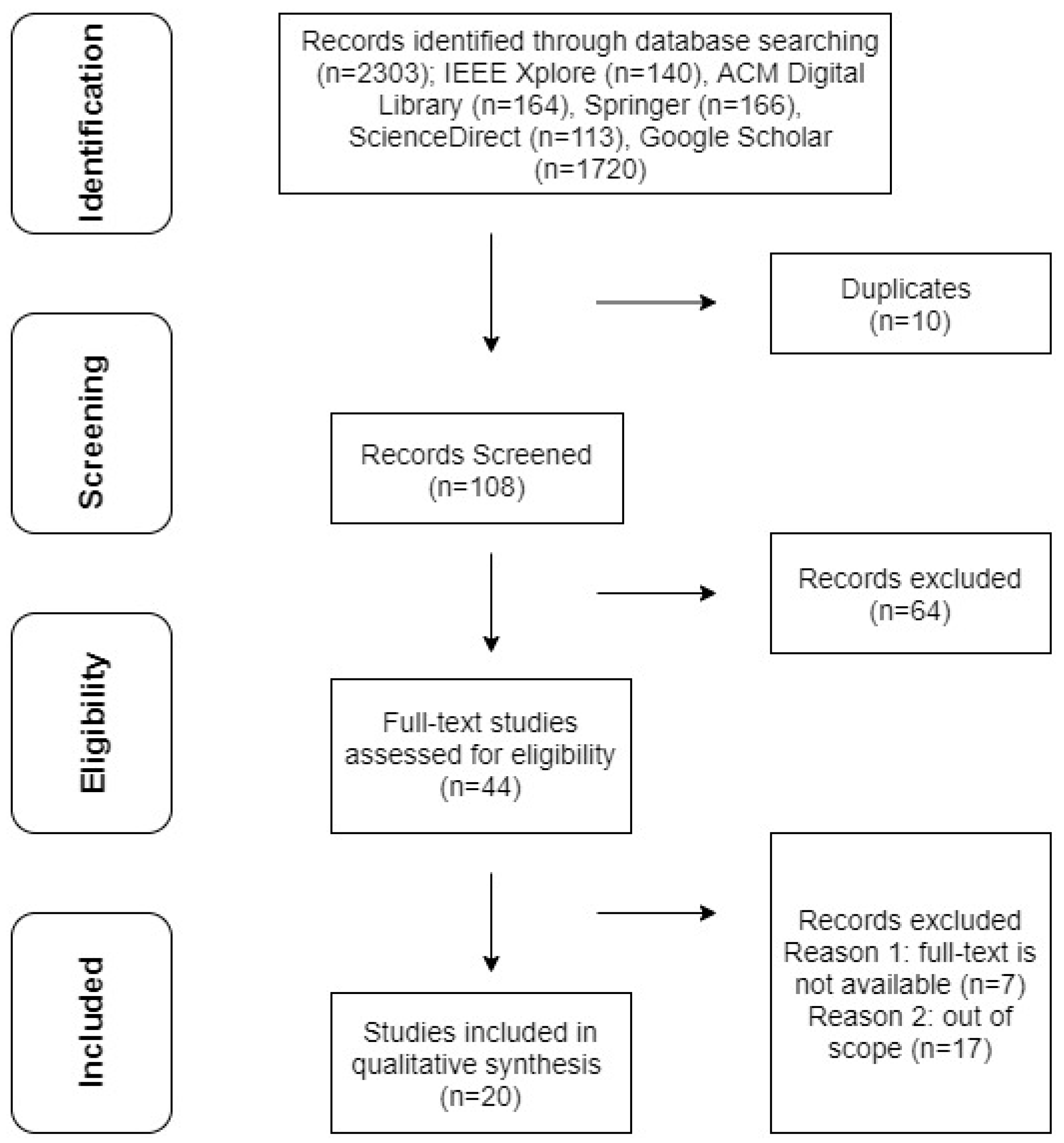 Sensors 21 05052 g001