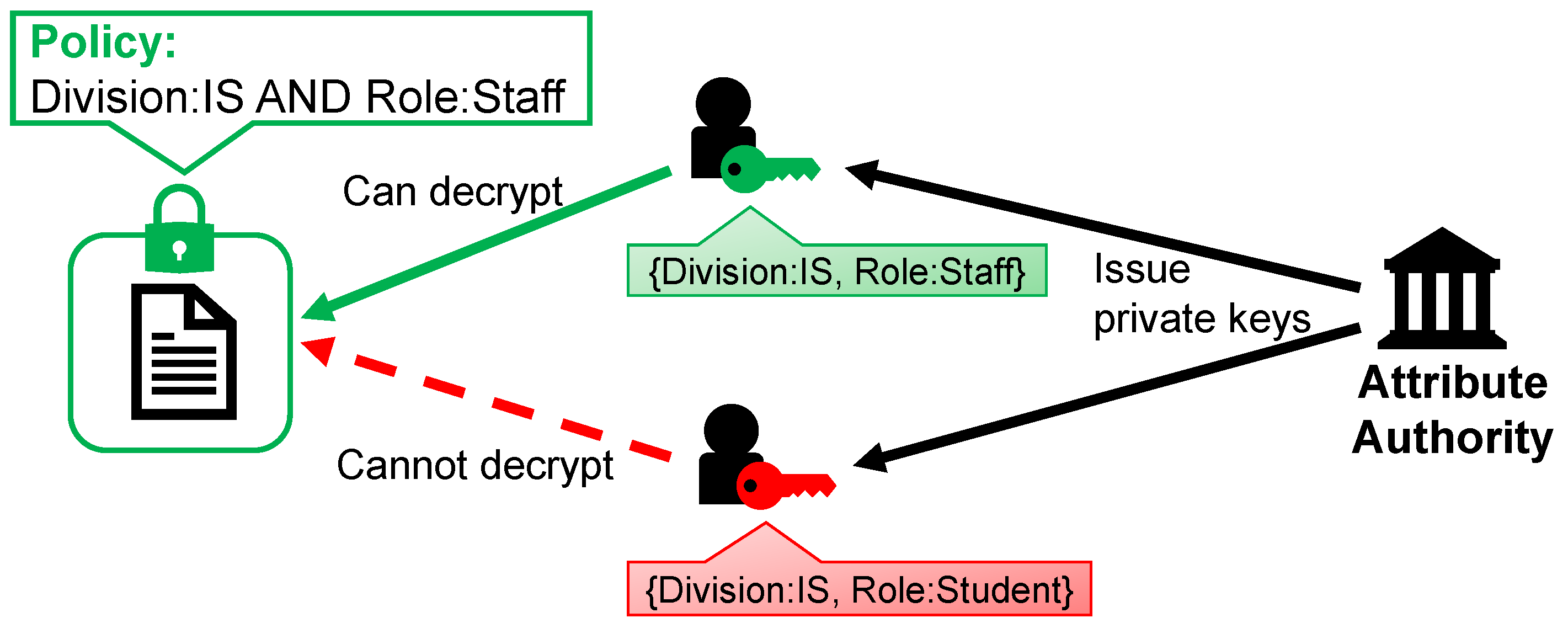 Sensors 21 05053 g005