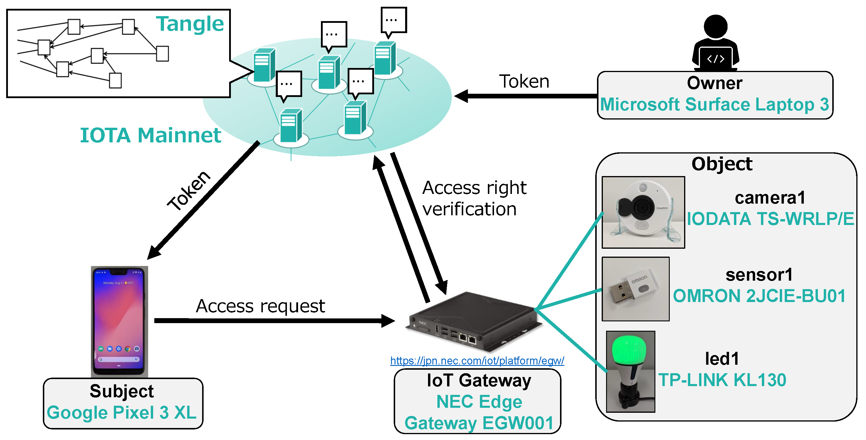Sensors 21 05053 g010