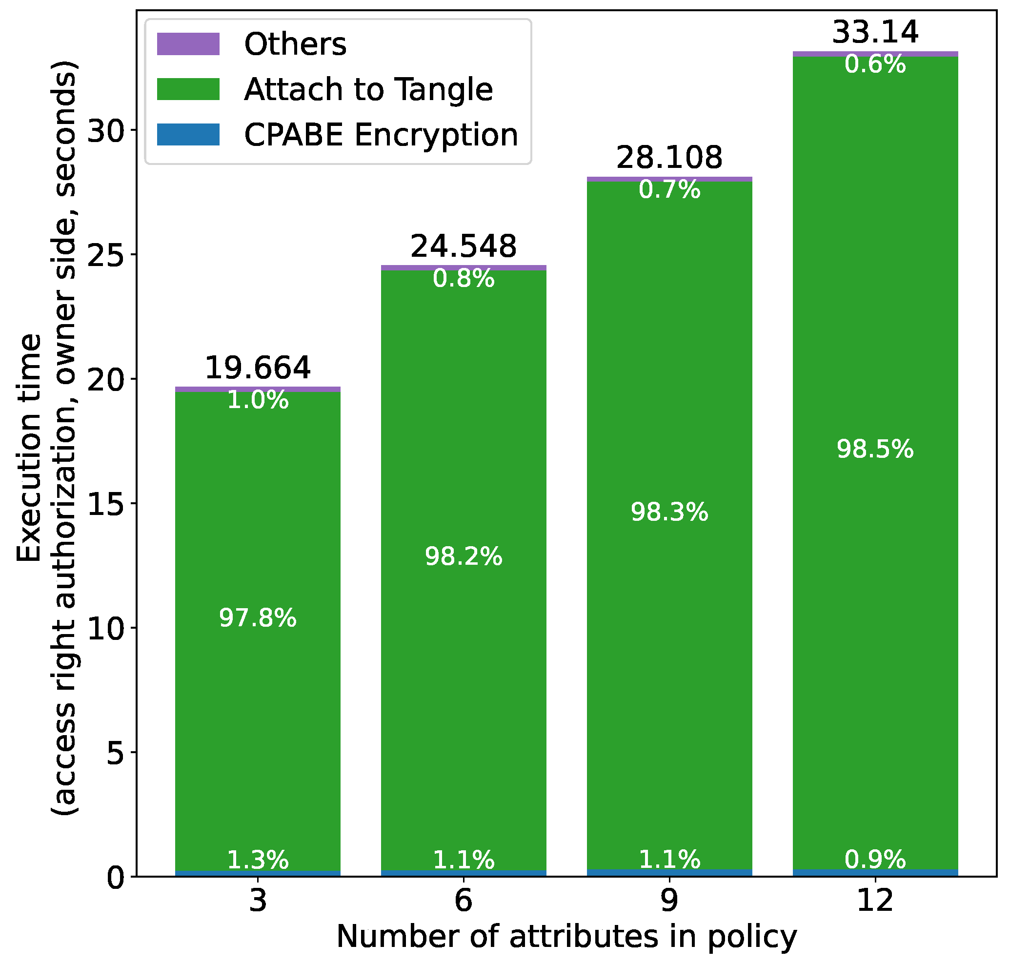 Sensors 21 05053 g016