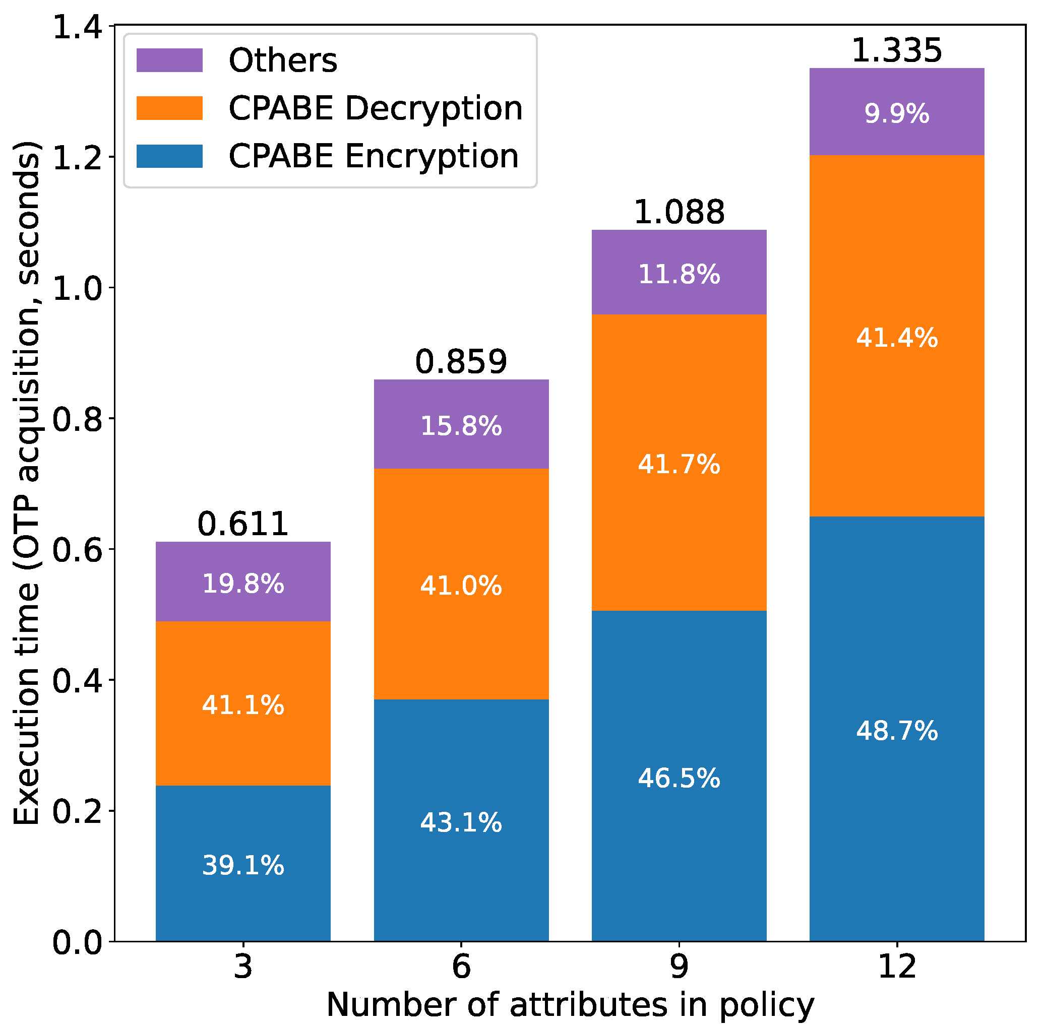 Sensors 21 05053 g019